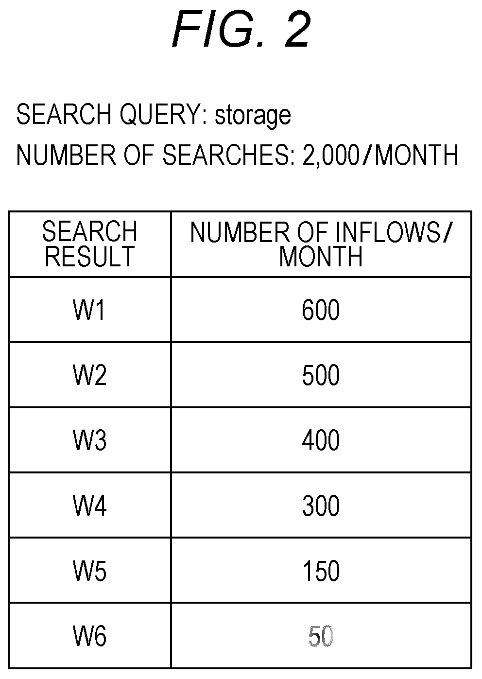 Patent US12591583 Figure 2 – Search needs evaluation program, search needs evaluation device and search needs evaluation method, and evaluation program, evaluation device and evaluation method