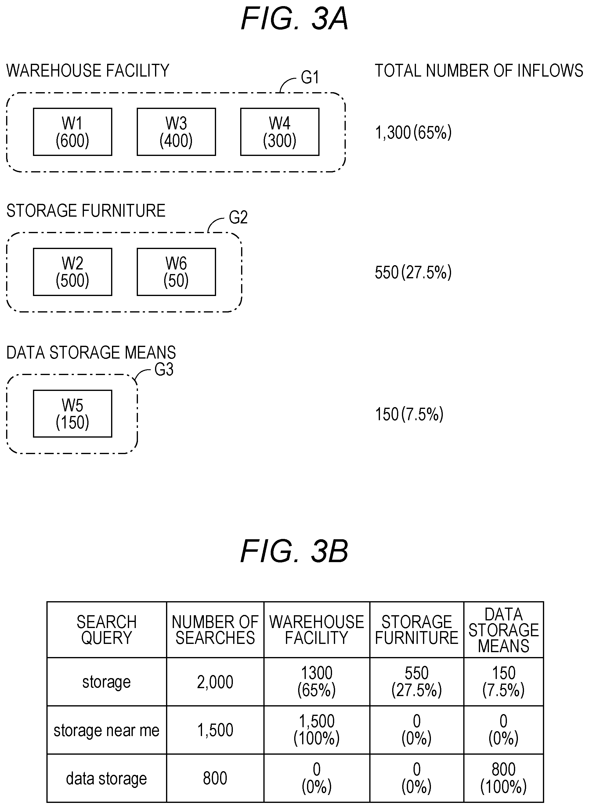Patent US12591583 Figure 3 – Search needs evaluation program, search needs evaluation device and search needs evaluation method, and evaluation program, evaluation device and evaluation method