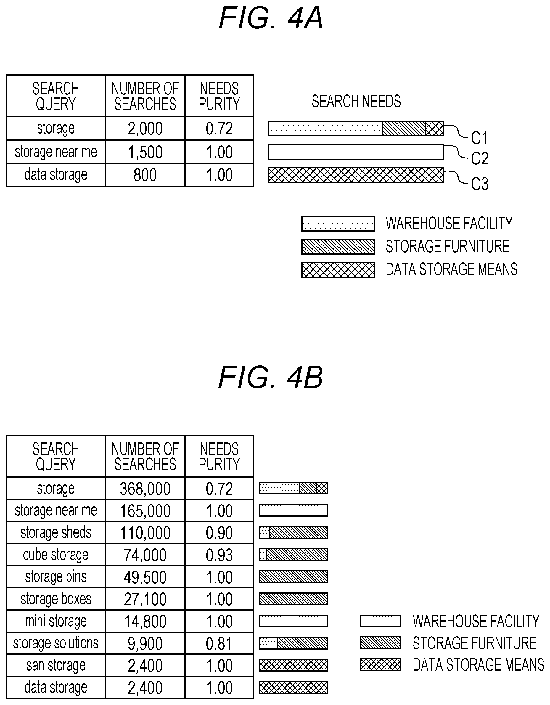 Patent US12591583 Figure 4 – Search needs evaluation program, search needs evaluation device and search needs evaluation method, and evaluation program, evaluation device and evaluation method