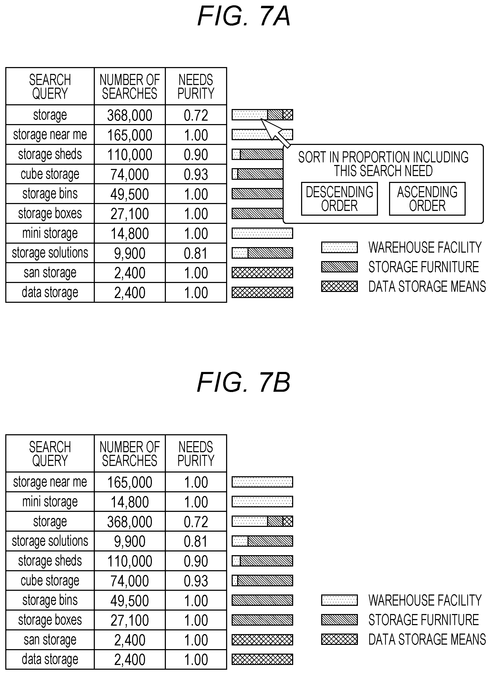 Patent US12591583 Figure 7 – Search needs evaluation program, search needs evaluation device and search needs evaluation method, and evaluation program, evaluation device and evaluation method