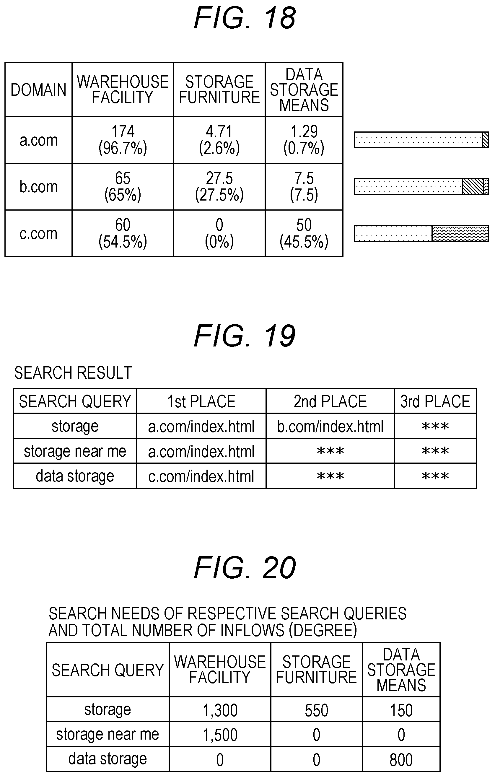 Patent US12591583 Figure 15 – Search needs evaluation program, search needs evaluation device and search needs evaluation method, and evaluation program, evaluation device and evaluation method