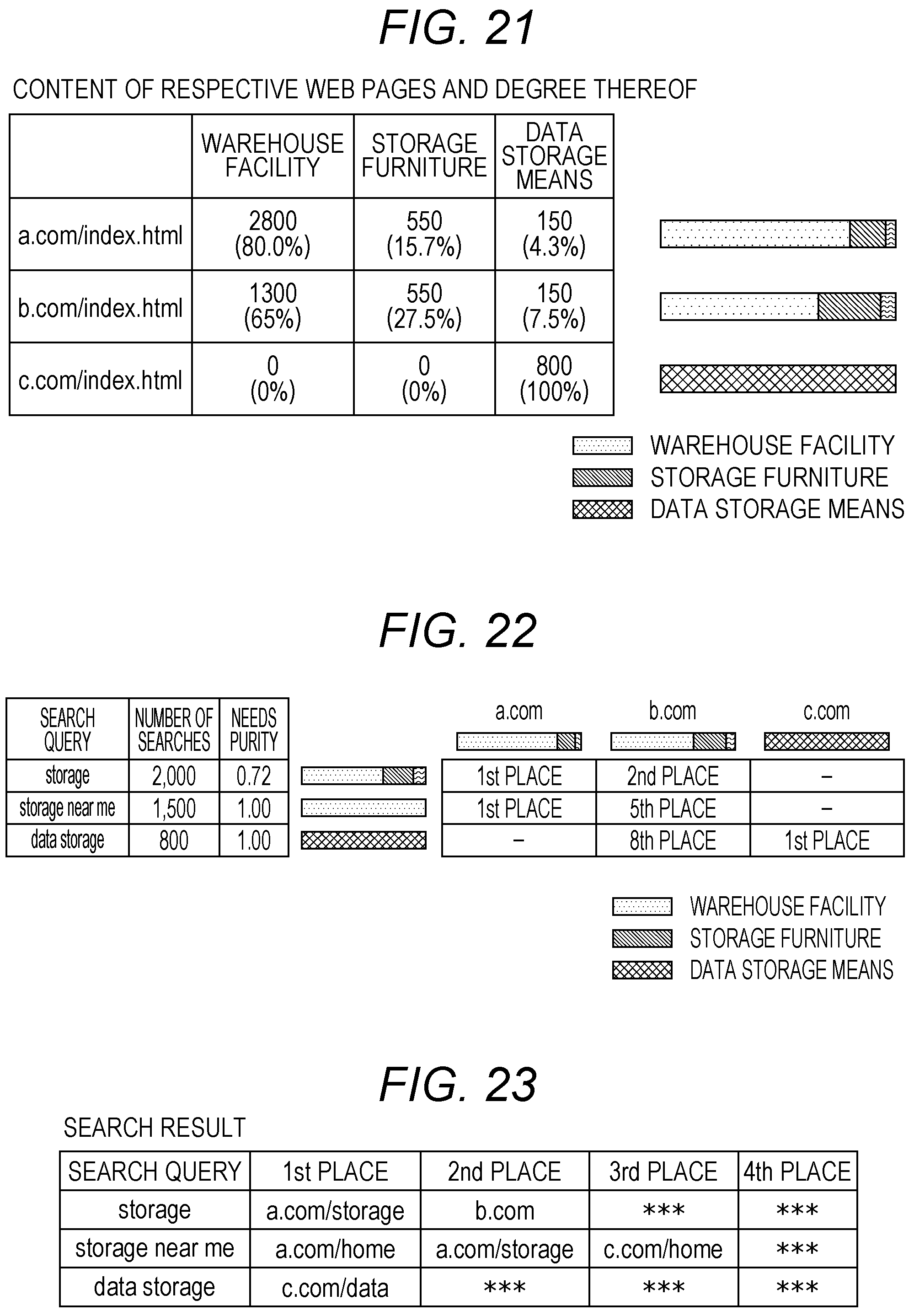 Patent US12591583 Figure 16 – Search needs evaluation program, search needs evaluation device and search needs evaluation method, and evaluation program, evaluation device and evaluation method