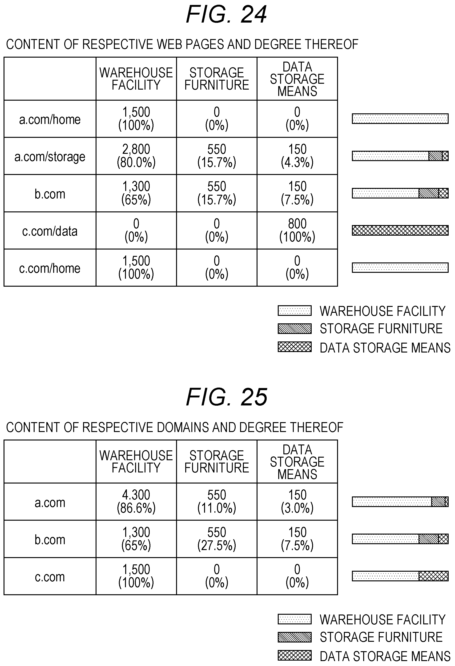 Patent US12591583 Figure 17 – Search needs evaluation program, search needs evaluation device and search needs evaluation method, and evaluation program, evaluation device and evaluation method