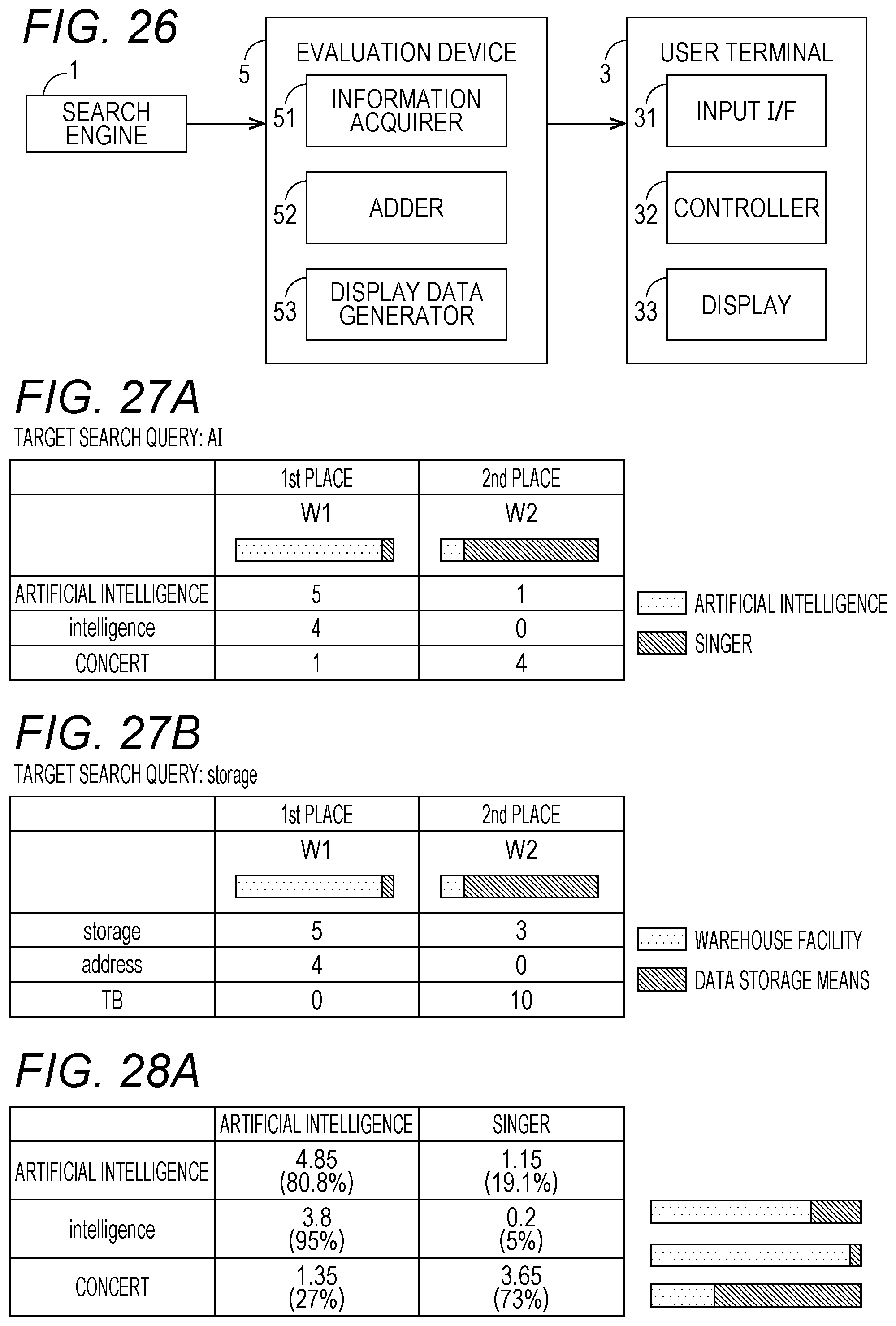 Patent US12591583 Figure 18 – Search needs evaluation program, search needs evaluation device and search needs evaluation method, and evaluation program, evaluation device and evaluation method