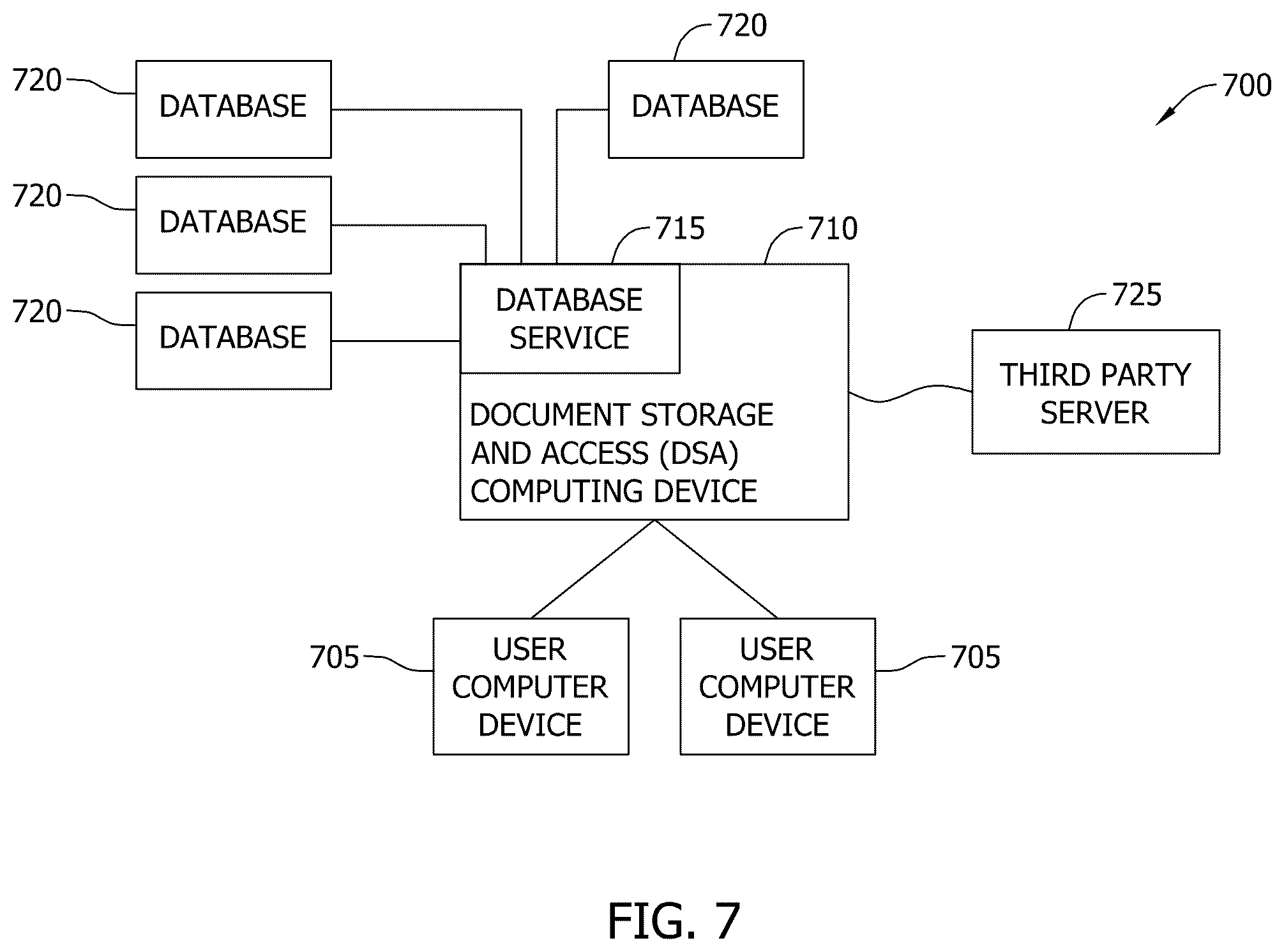 Patent US12591585 Figure 7 – Systems and methods for advanced enterprise data storage and retrieval