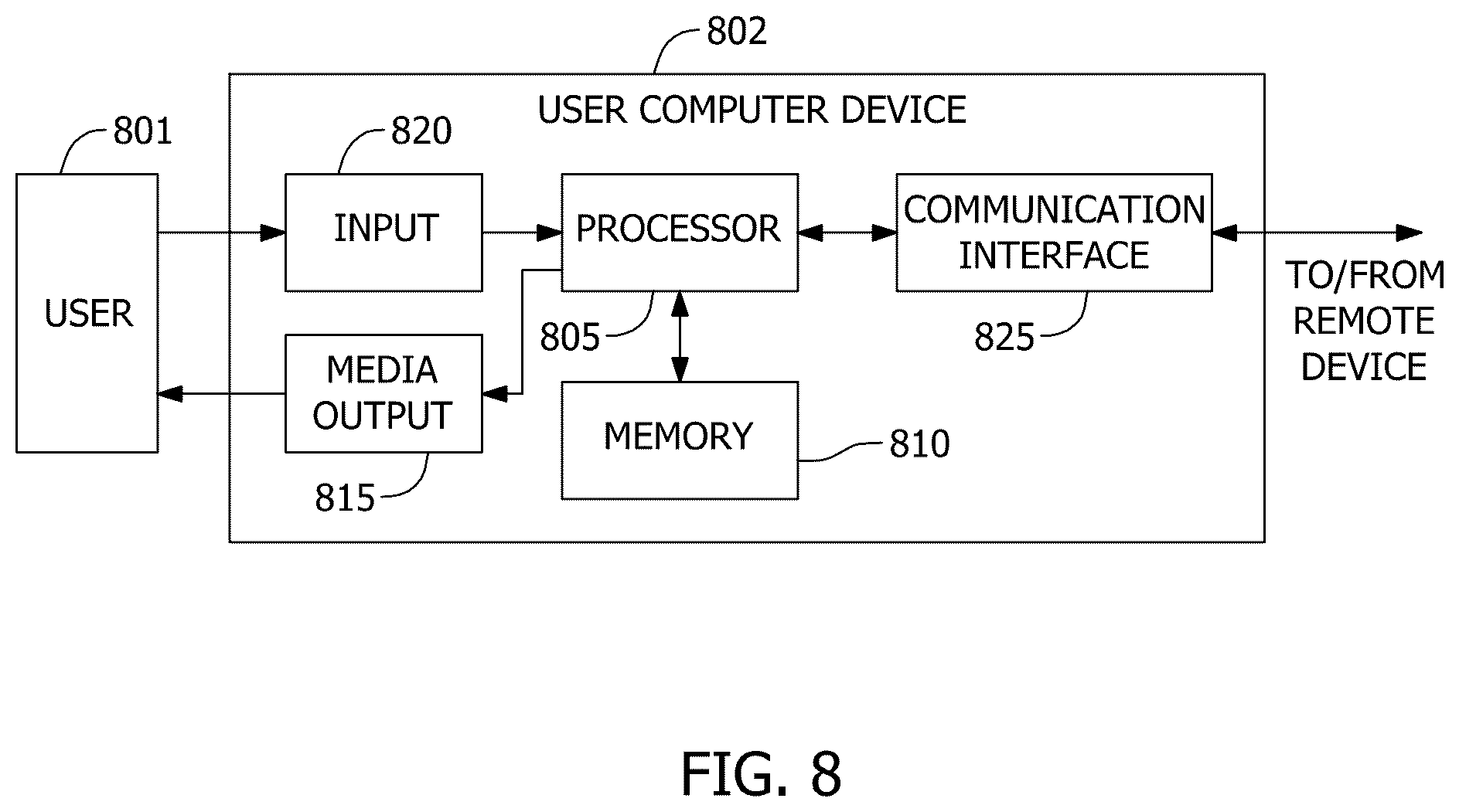 Patent US12591585 Figure 8 – Systems and methods for advanced enterprise data storage and retrieval