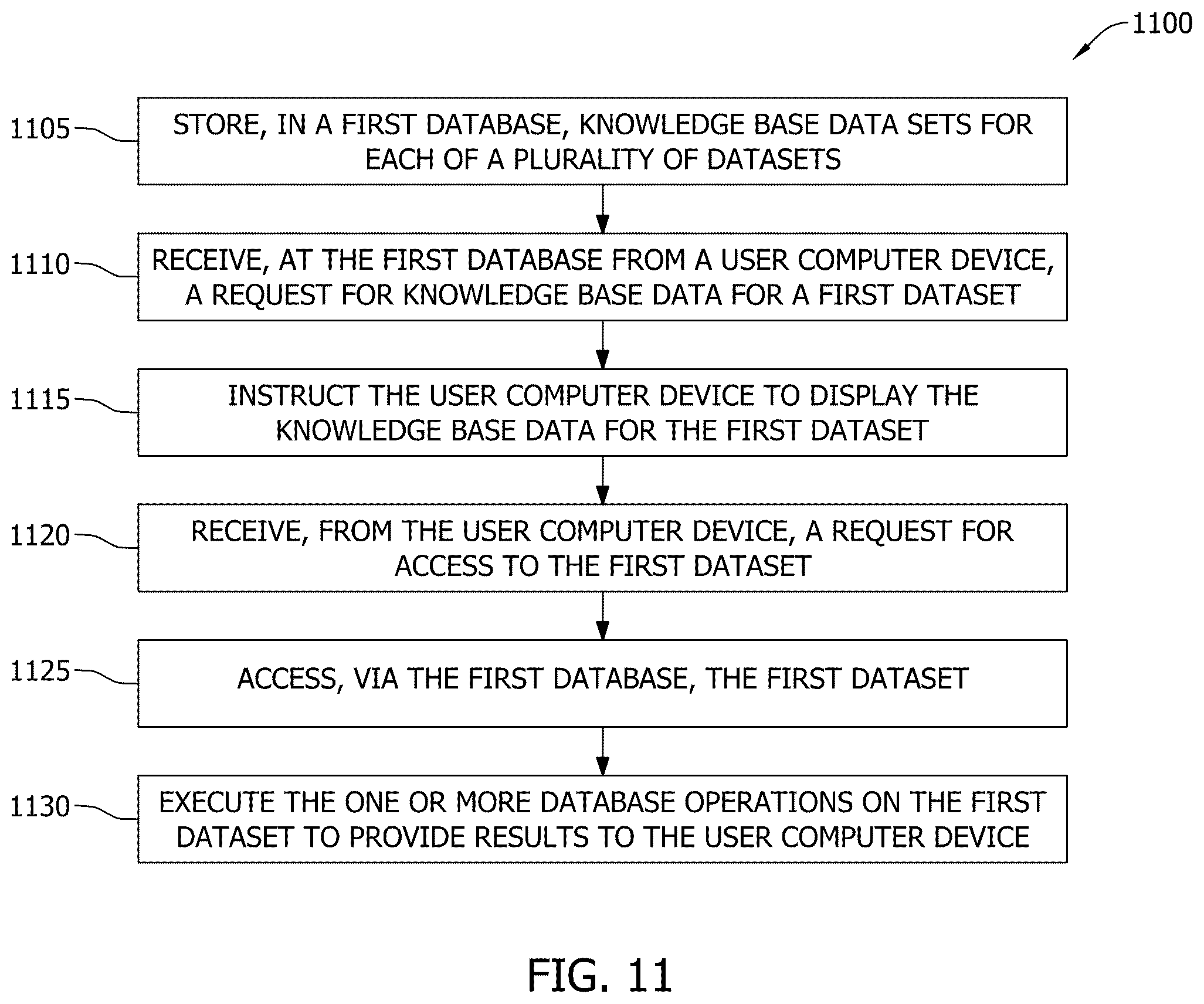 Patent US12591585 Figure 11 – Systems and methods for advanced enterprise data storage and retrieval