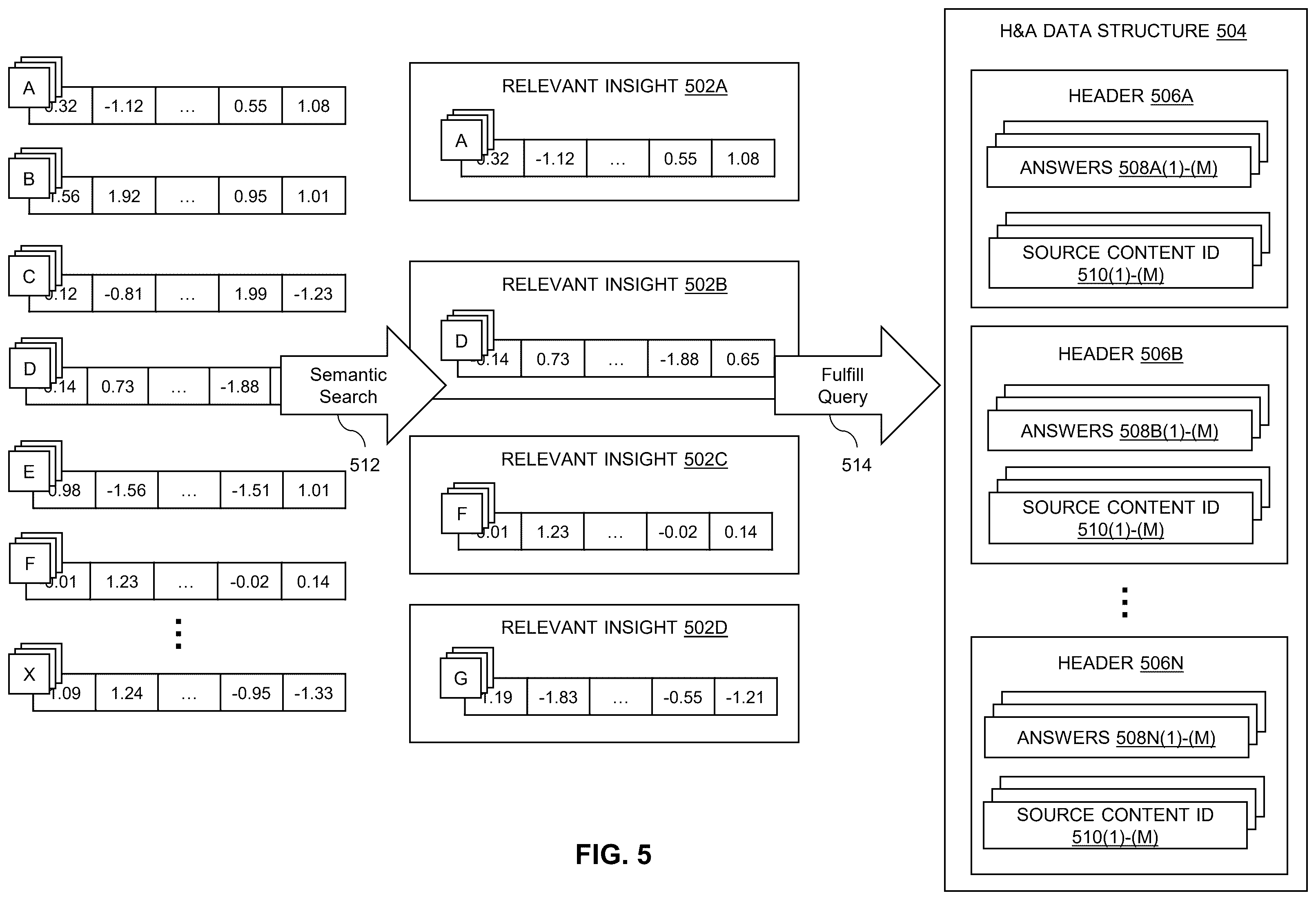 Patent US12591586 Figure 5 – Efficient processing and display of data insights