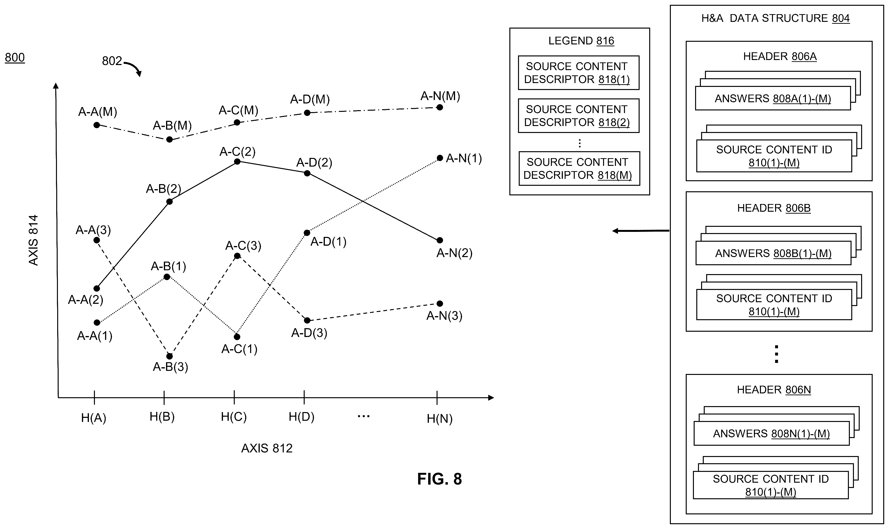 Patent US12591586 Figure 8 – Efficient processing and display of data insights