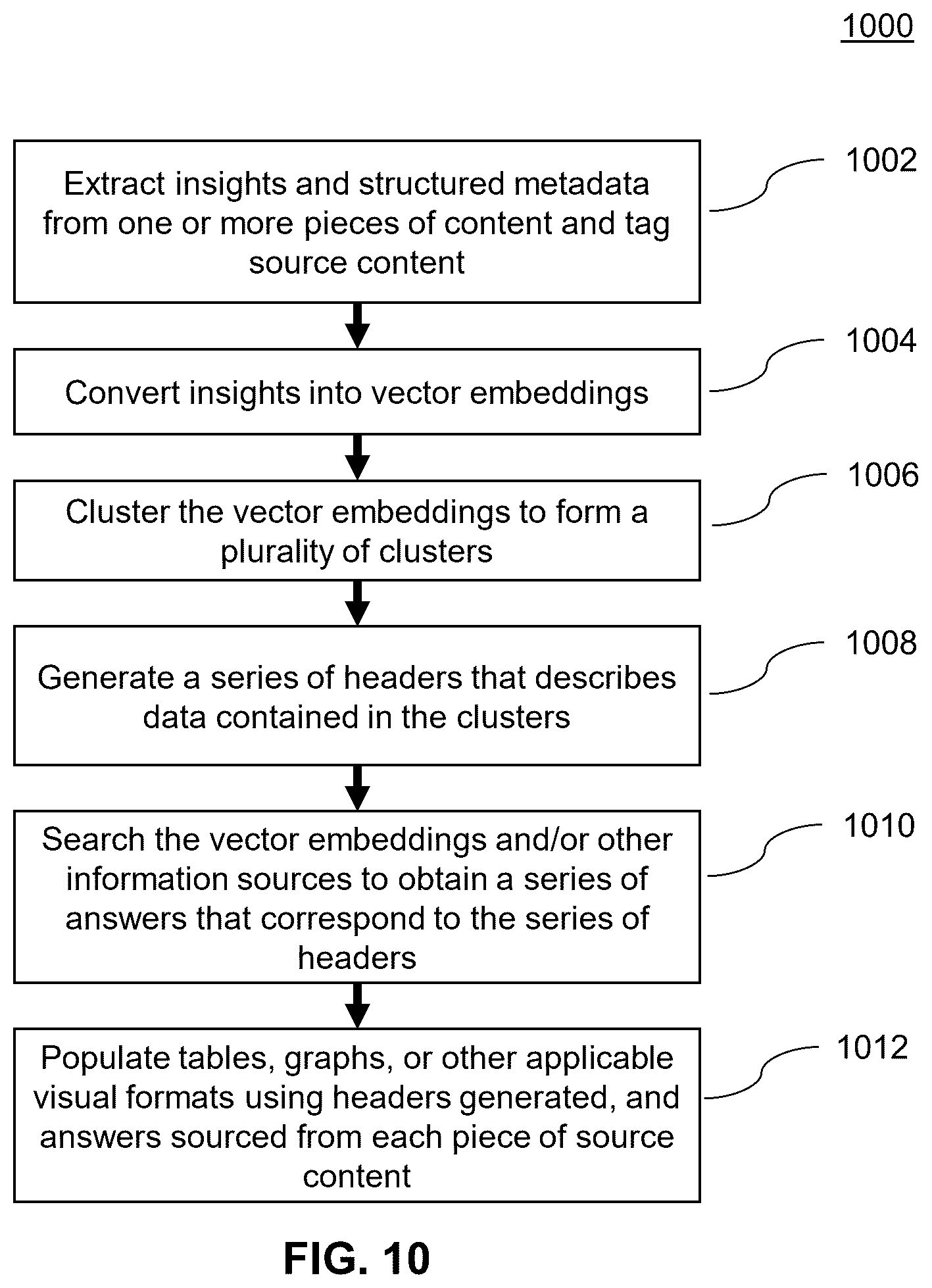 Patent US12591586 Figure 10 – Efficient processing and display of data insights