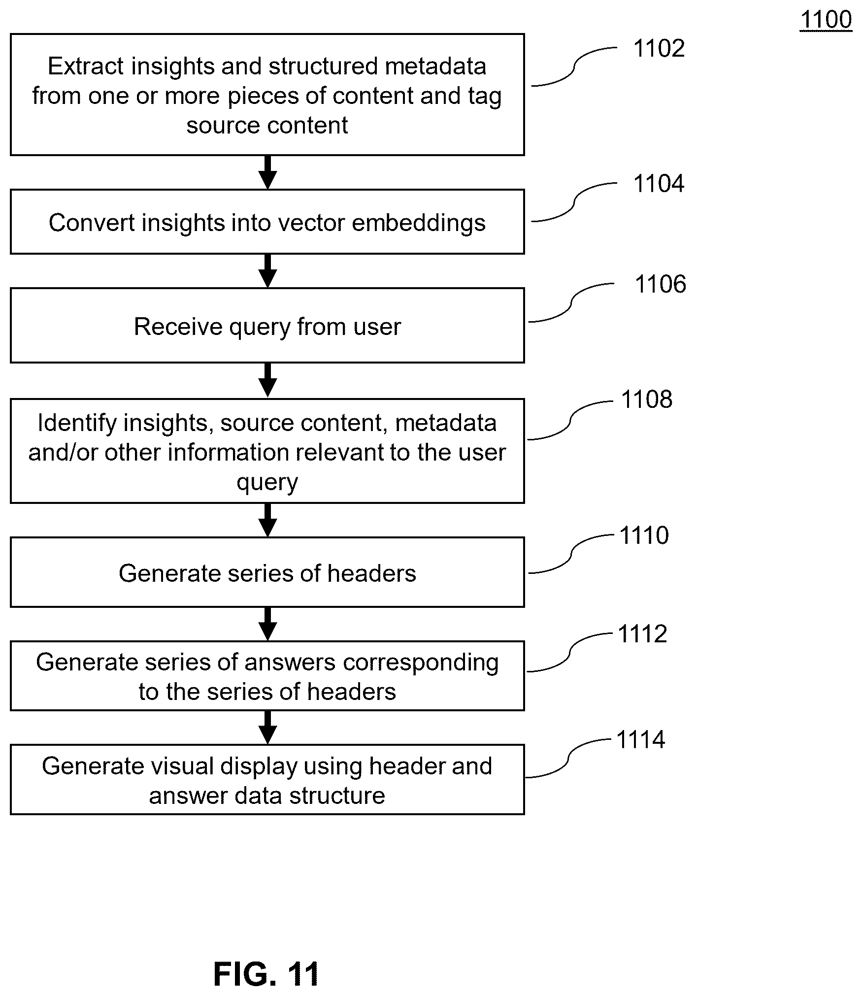 Patent US12591586 Figure 11 – Efficient processing and display of data insights