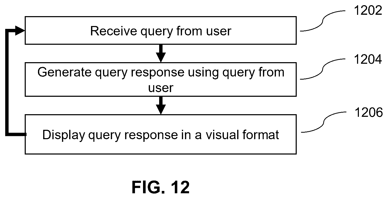 Patent US12591586 Figure 12 – Efficient processing and display of data insights