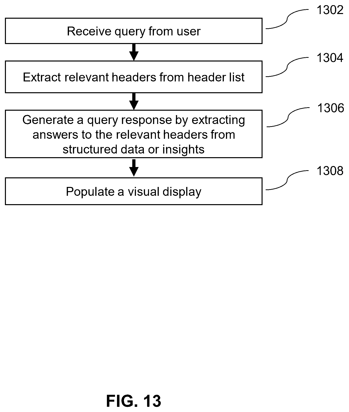 Patent US12591586 Figure 13 – Efficient processing and display of data insights