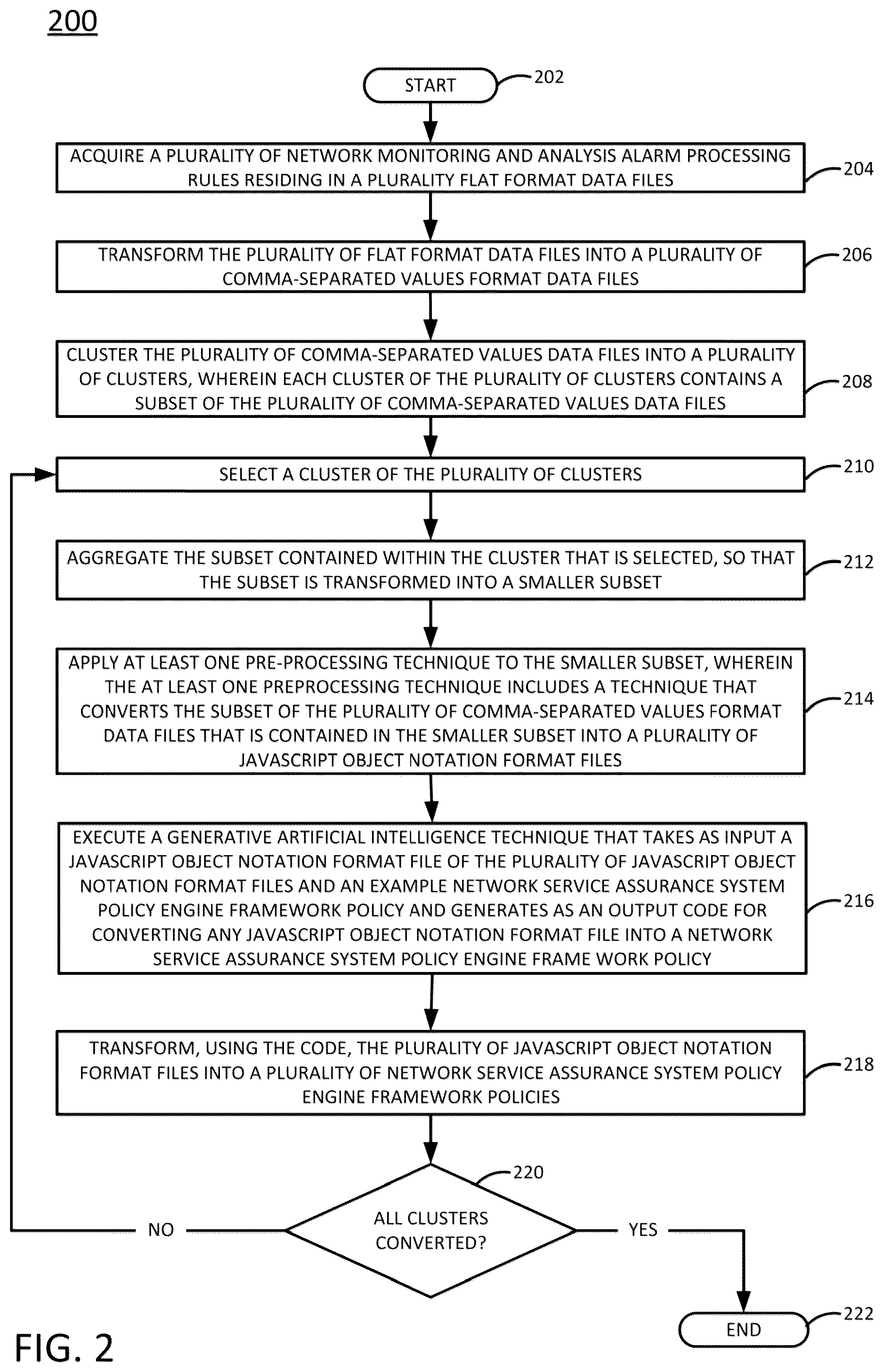 Patent US12591587 Figure 2 – Automatically converting network monitoring and analysis alarm processing rules into network service assurance system policy engine framework policies