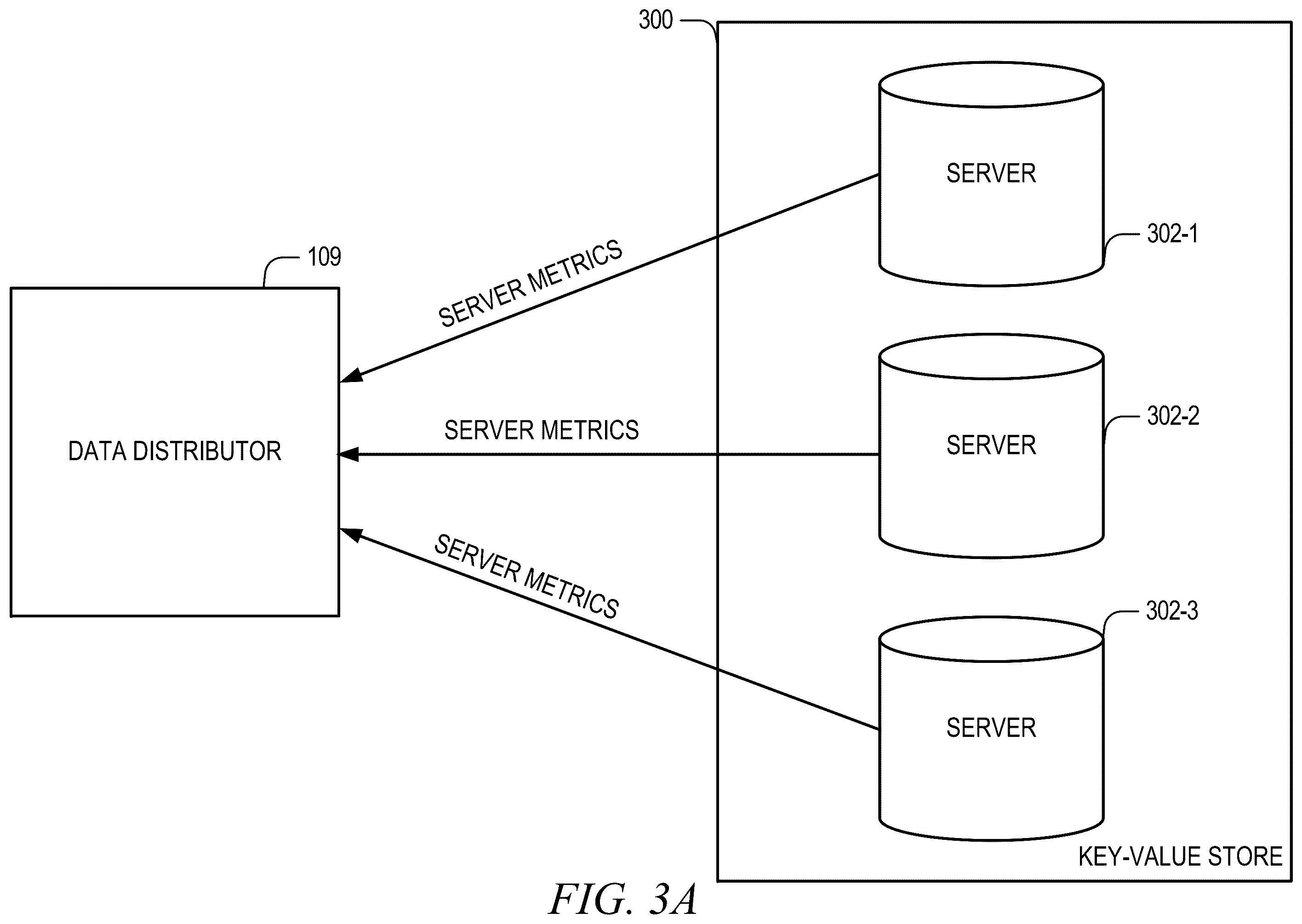 Patent US12591590 Figure 3 – Replication of hot data ranges in distributed transactional key-value stores