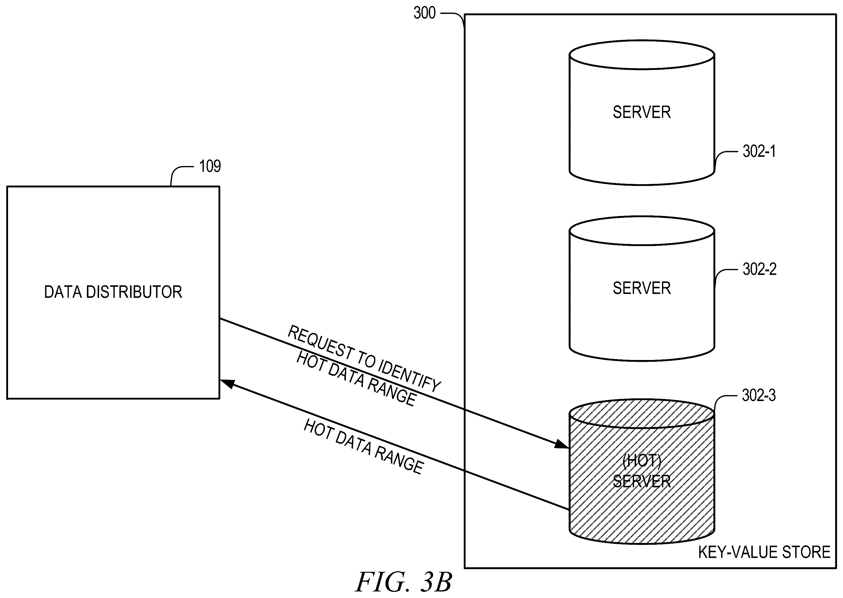 Patent US12591590 Figure 4 – Replication of hot data ranges in distributed transactional key-value stores