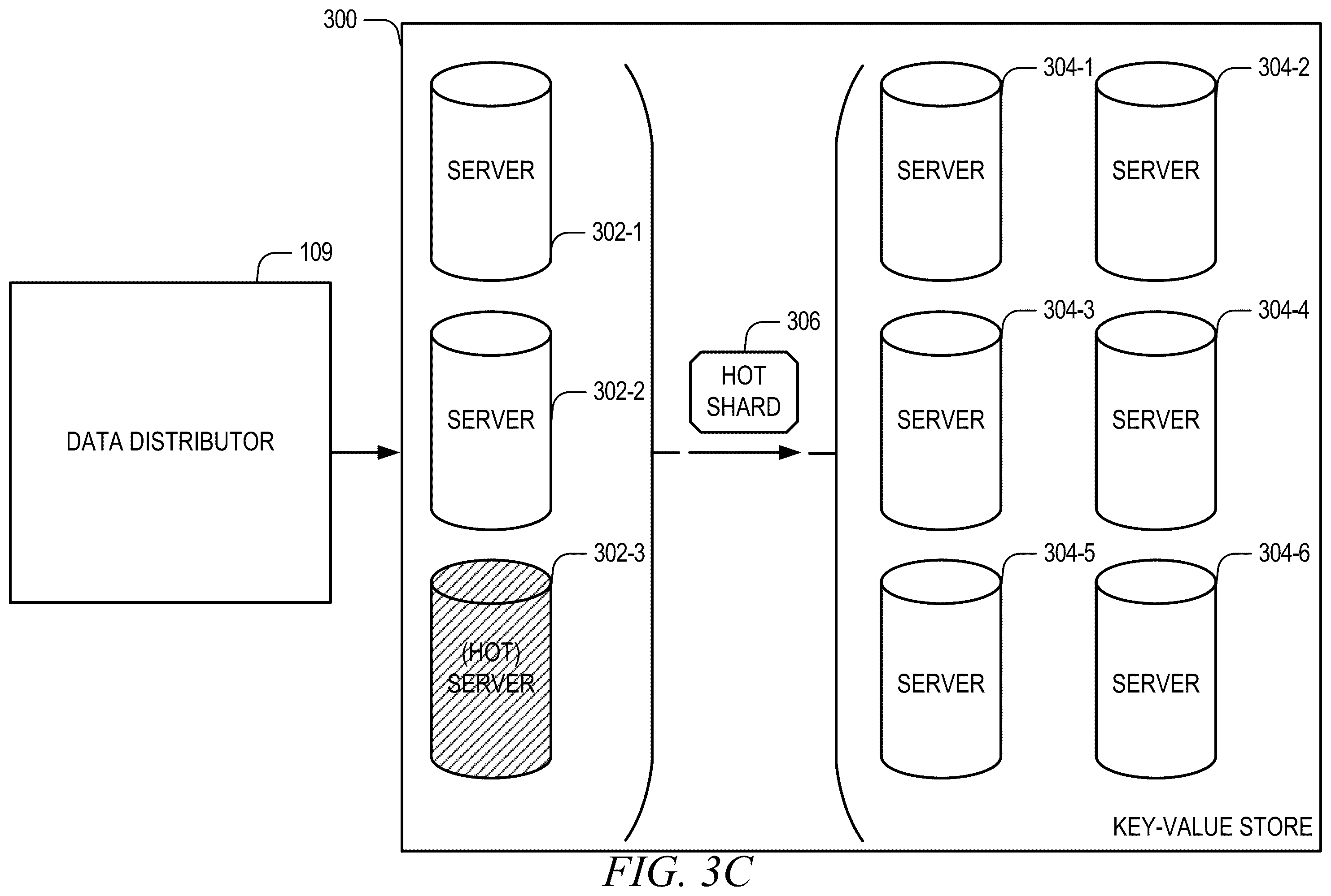 Patent US12591590 Figure 5 – Replication of hot data ranges in distributed transactional key-value stores