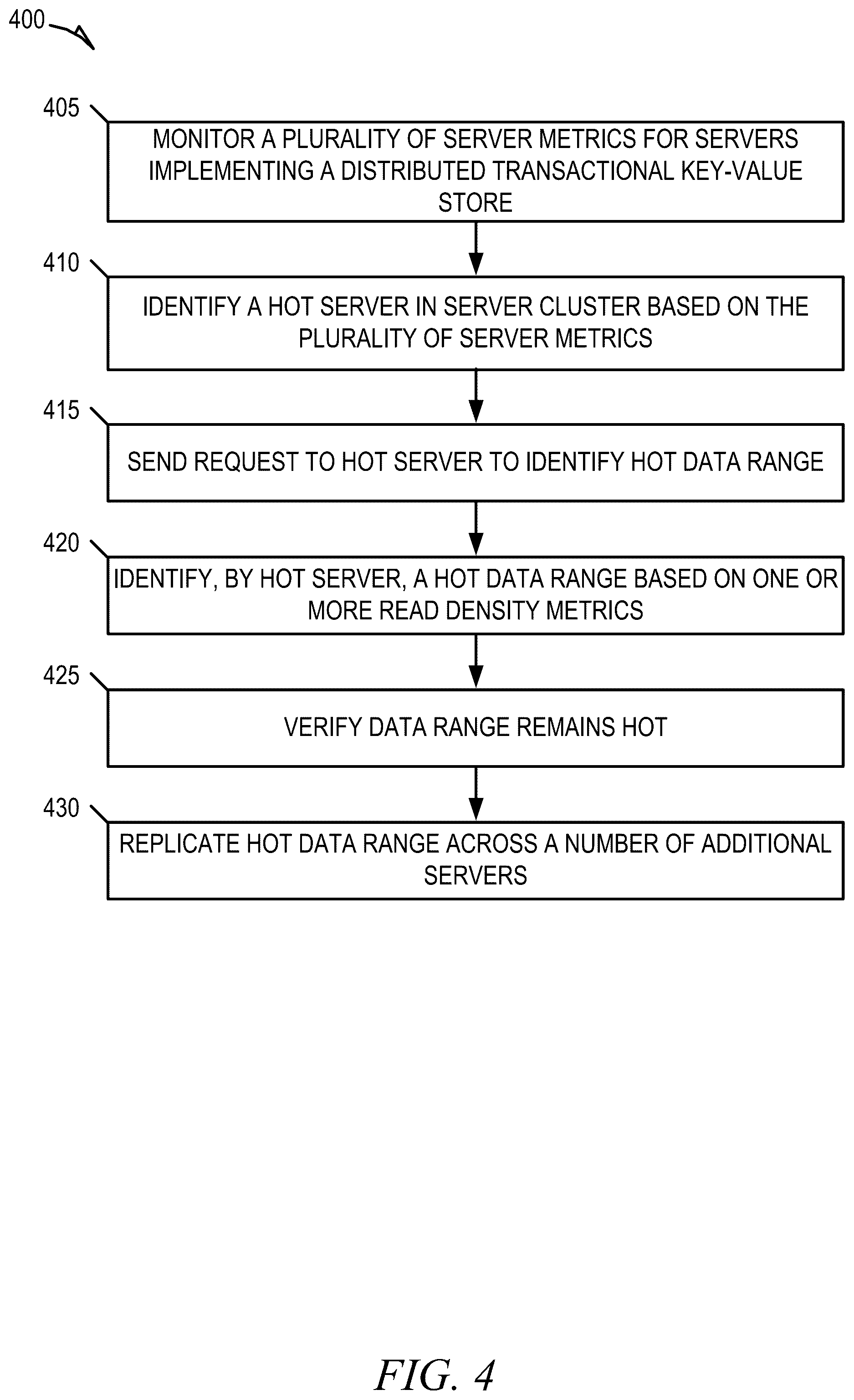 Patent US12591590 Figure 6 – Replication of hot data ranges in distributed transactional key-value stores