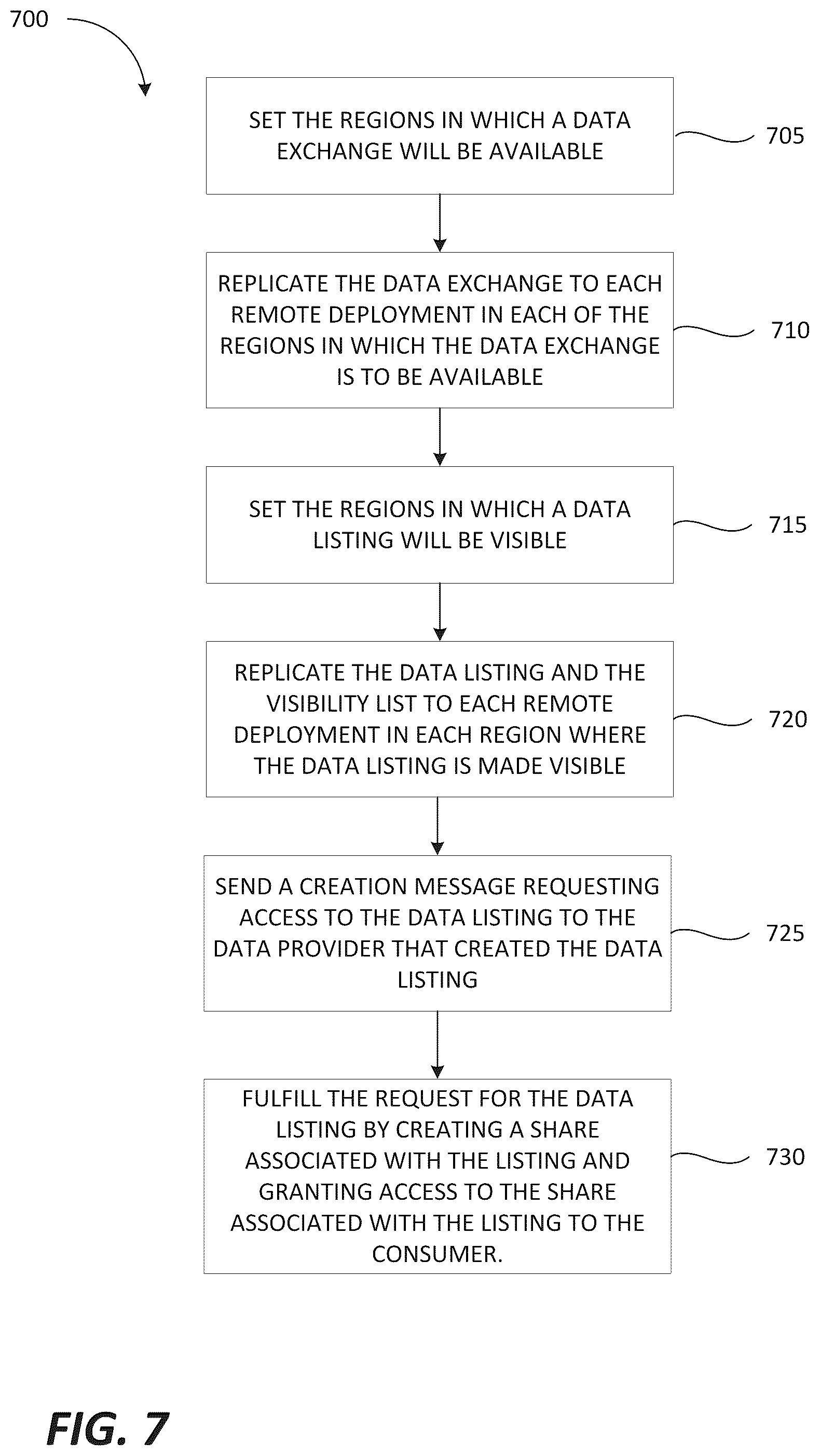 Patent US12591591 Figure 9 – Distributing large amounts of global metadata using object files