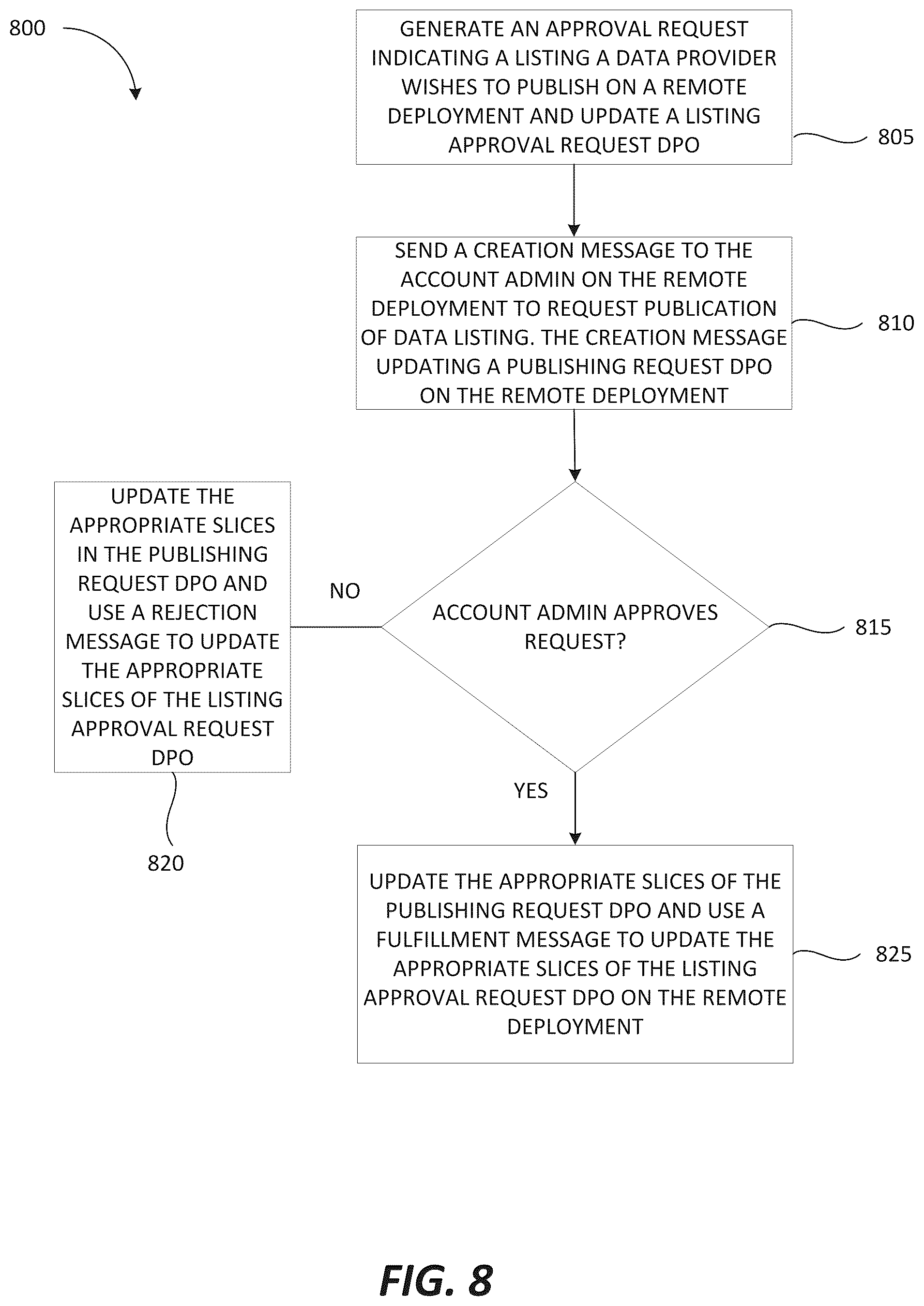 Patent US12591591 Figure 10 – Distributing large amounts of global metadata using object files