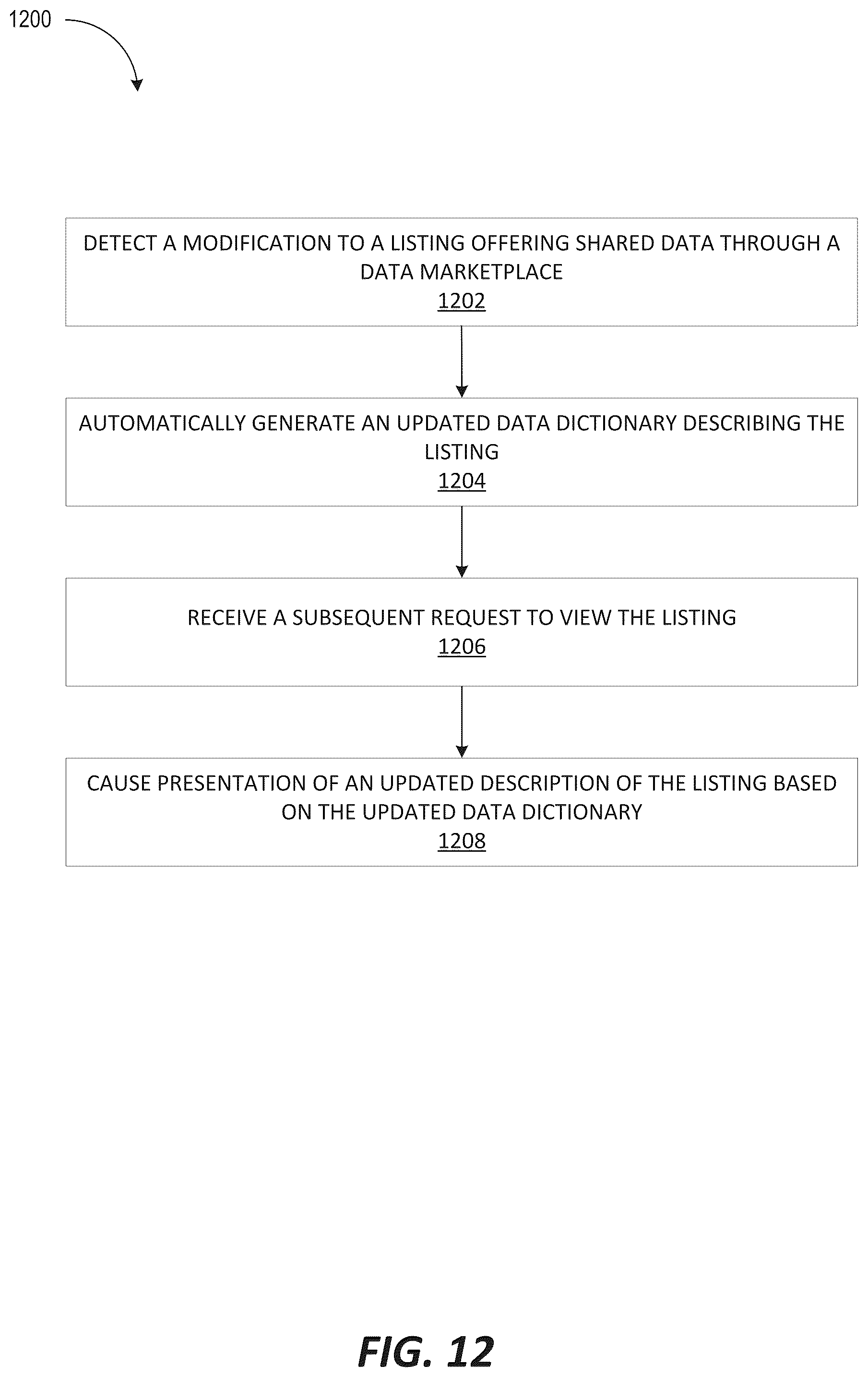 Patent US12591591 Figure 14 – Distributing large amounts of global metadata using object files