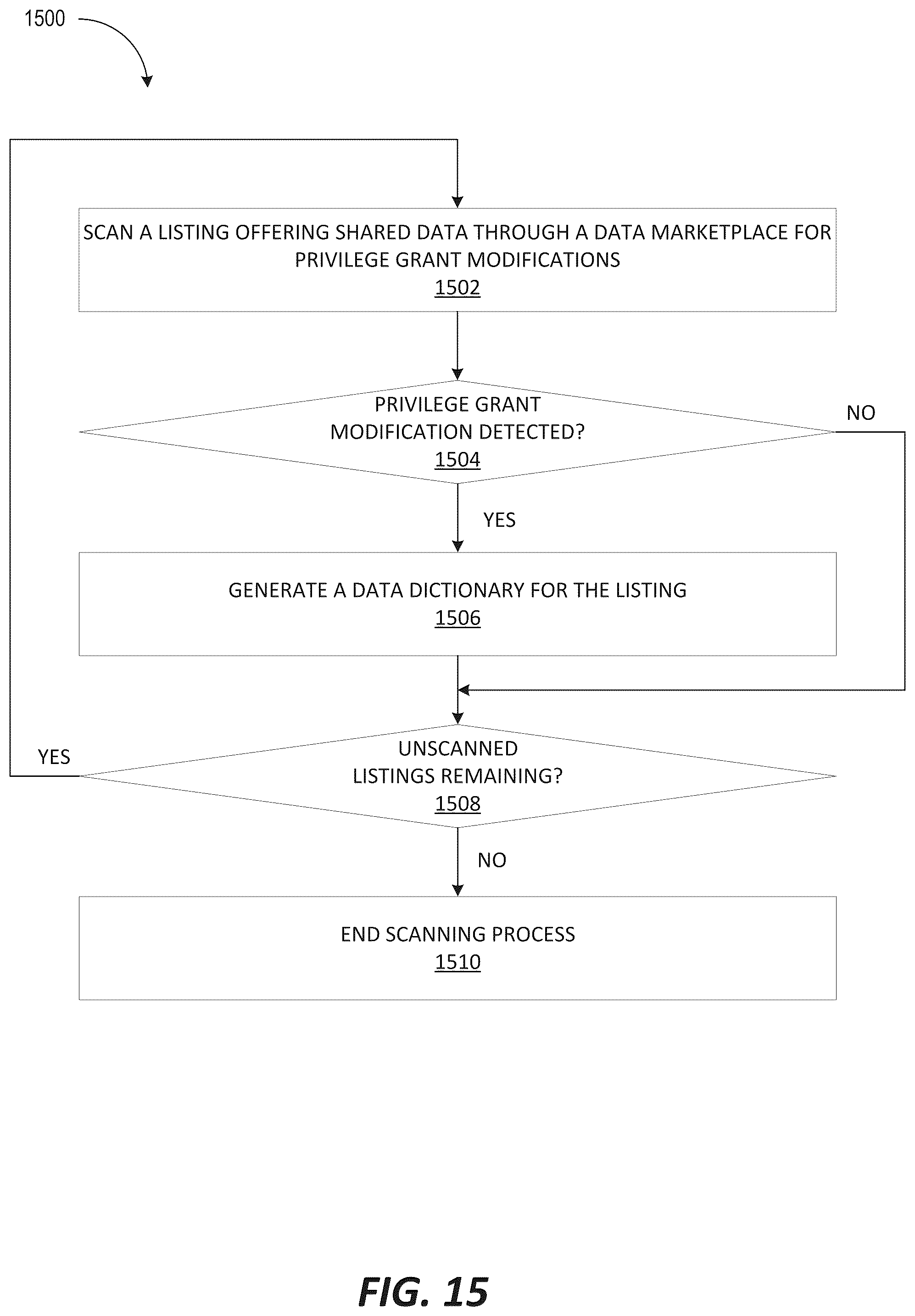 Patent US12591591 Figure 17 – Distributing large amounts of global metadata using object files