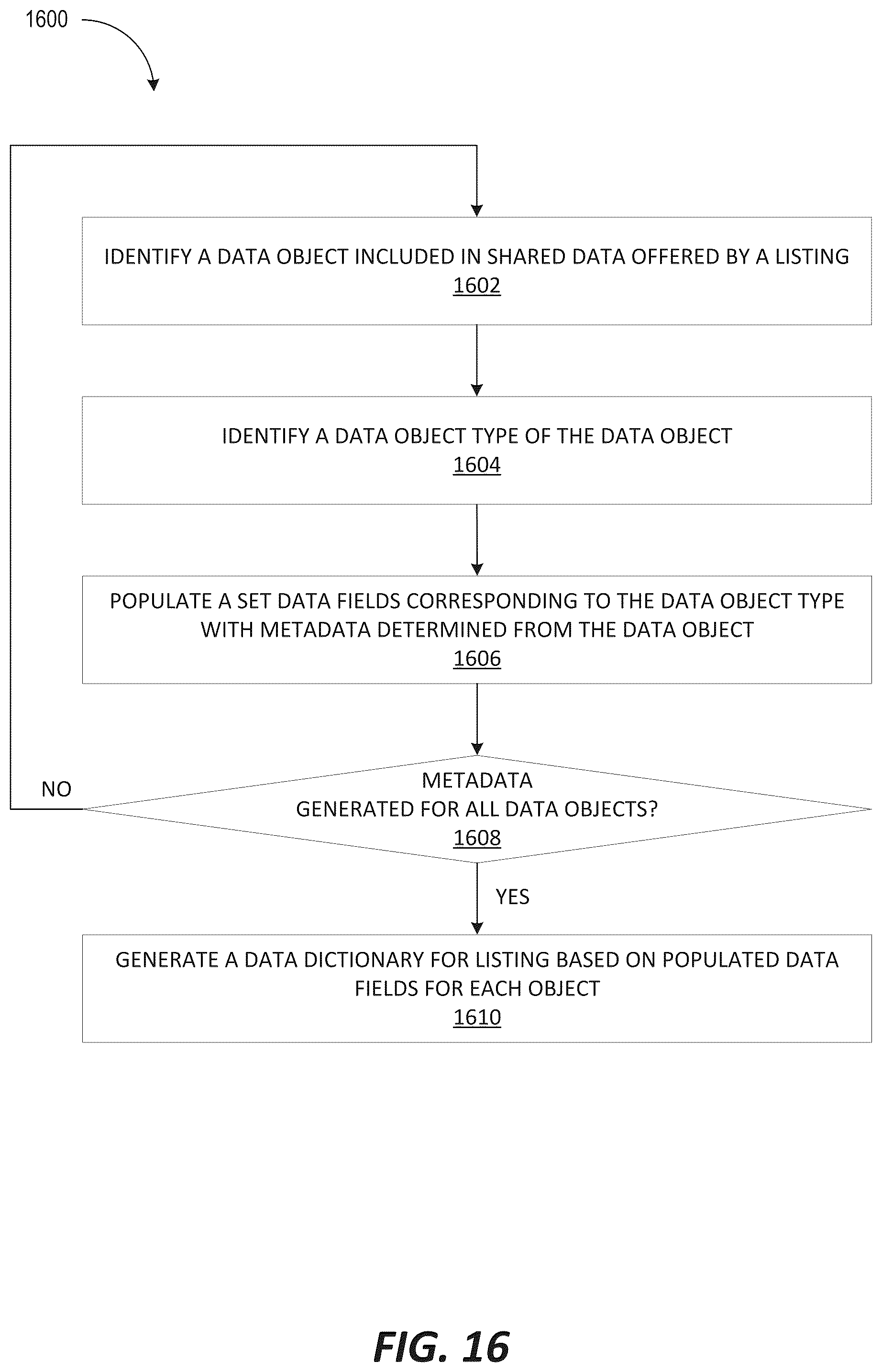 Patent US12591591 Figure 18 – Distributing large amounts of global metadata using object files