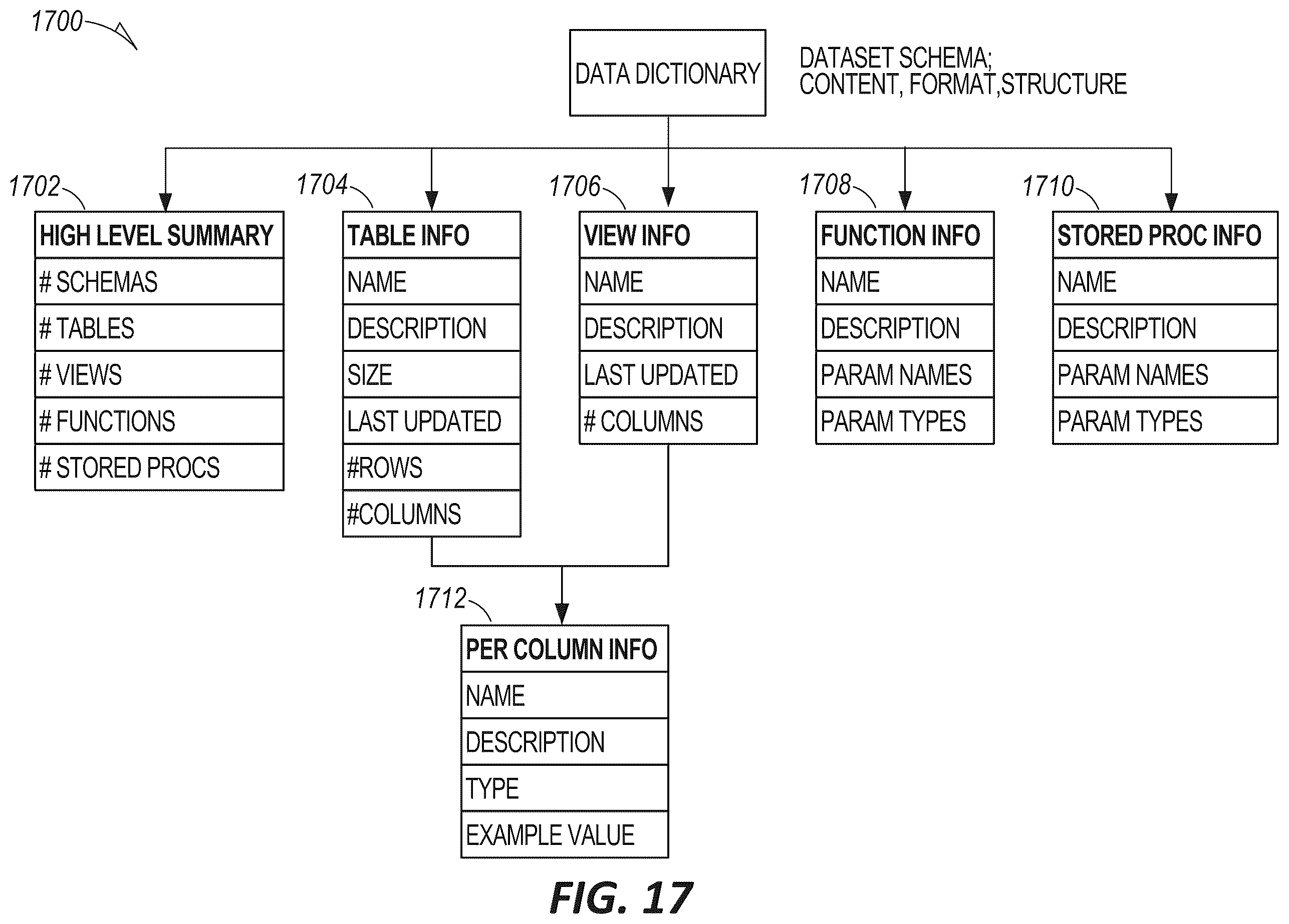 Patent US12591591 Figure 19 – Distributing large amounts of global metadata using object files