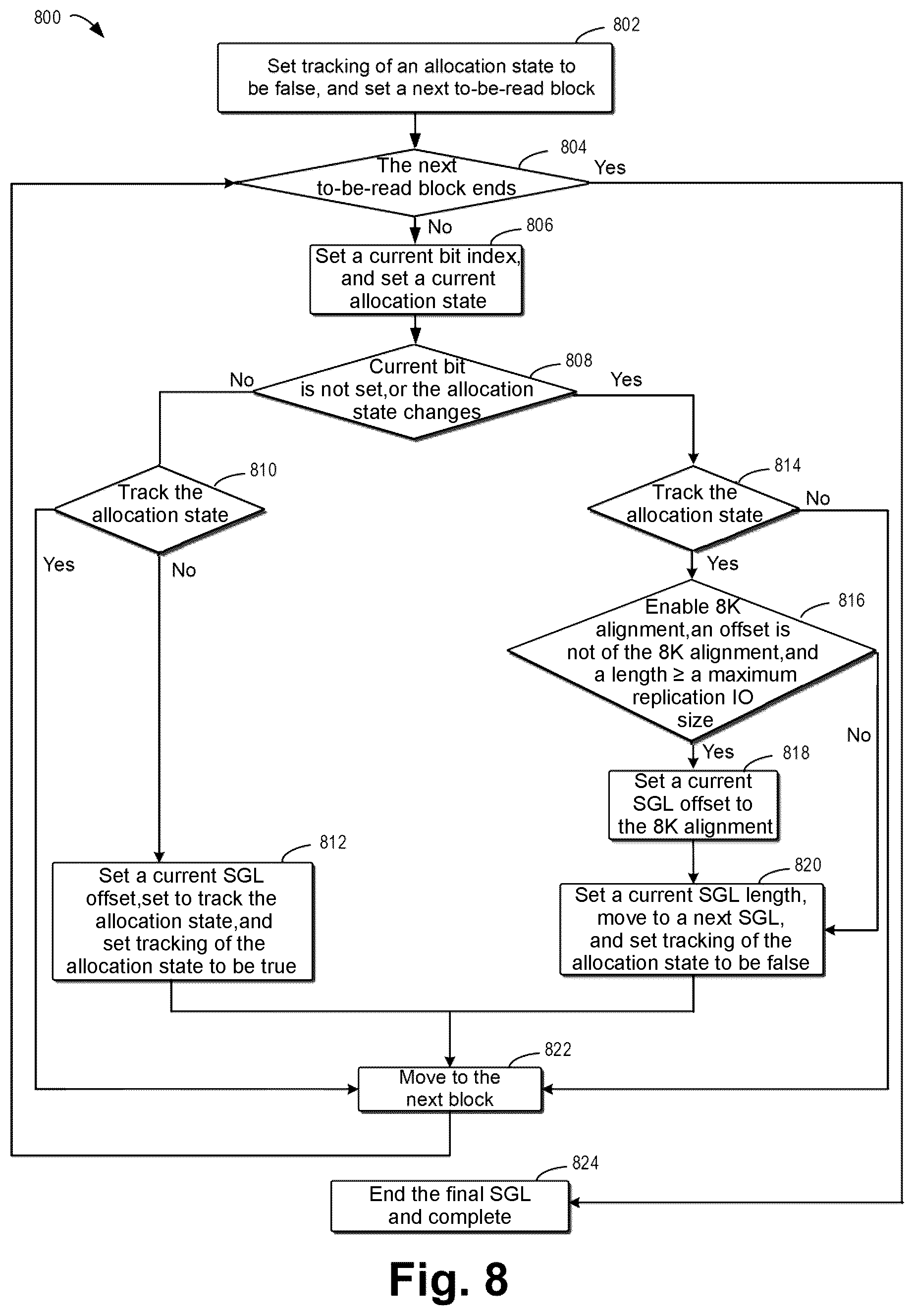 Patent US12591592 Figure 7 – Method, electronic device, and computer program product for replicating data