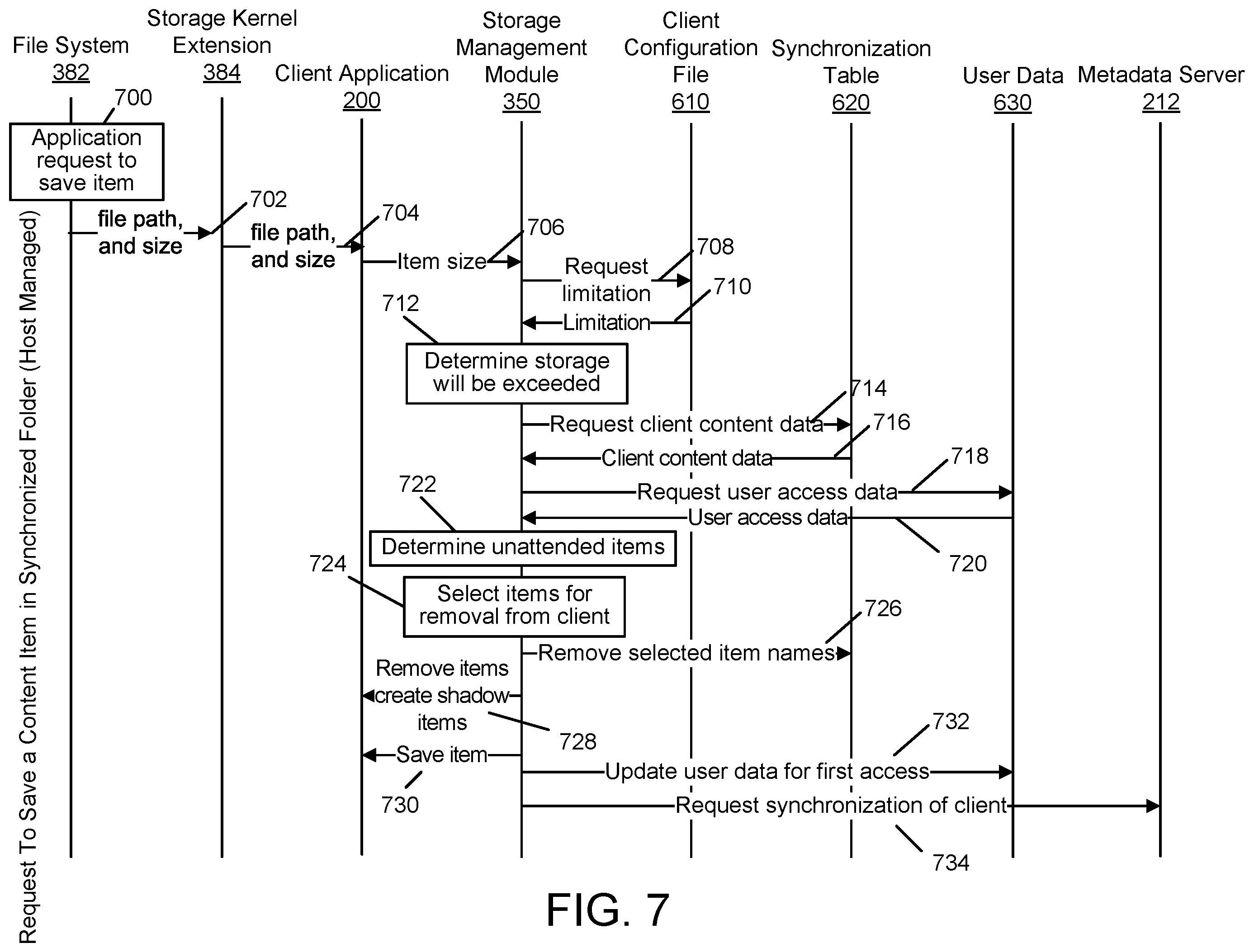 Patent US12591593 Figure 8 – Storage constrained synchronization of shared content items