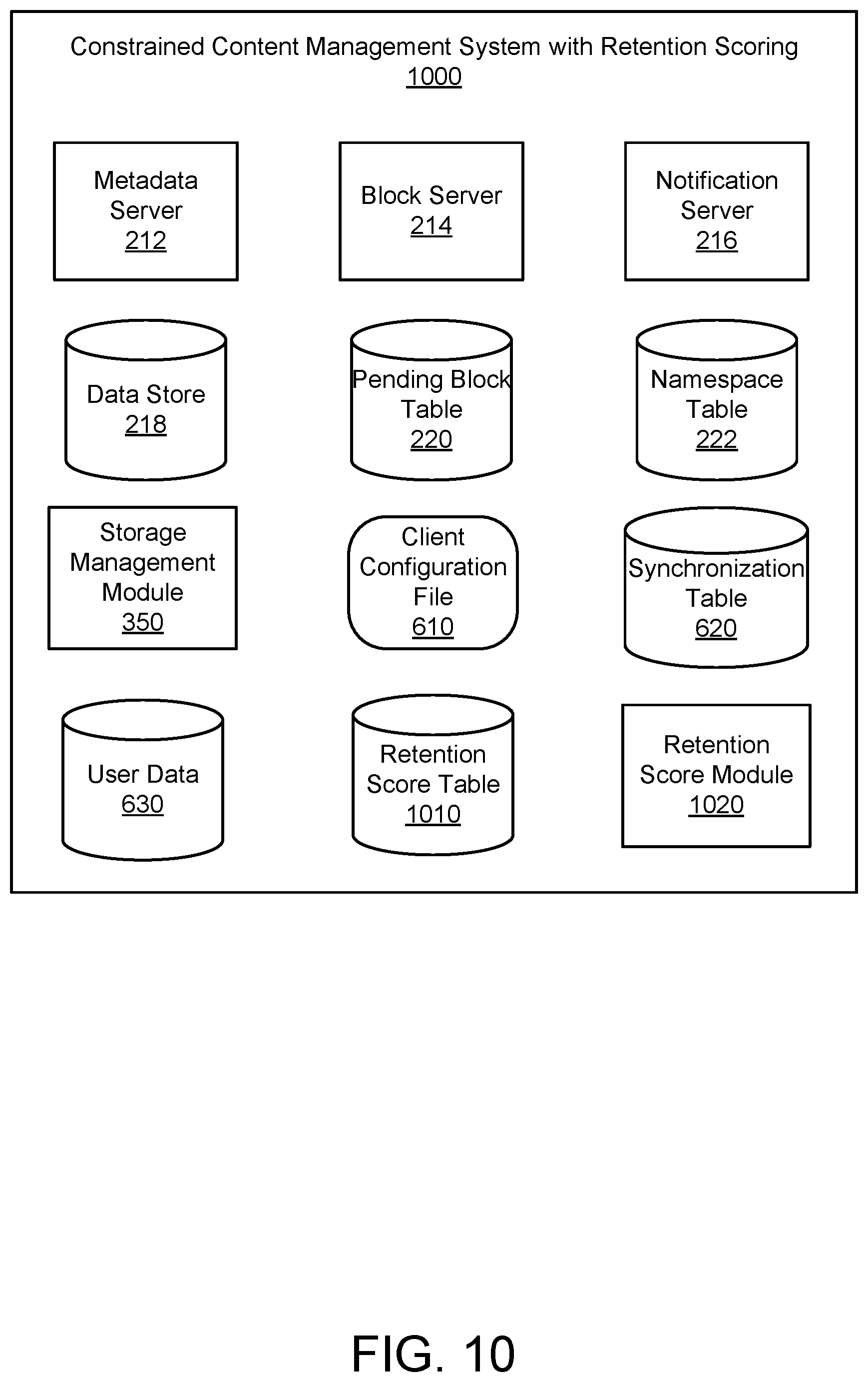 Patent US12591593 Figure 11 – Storage constrained synchronization of shared content items