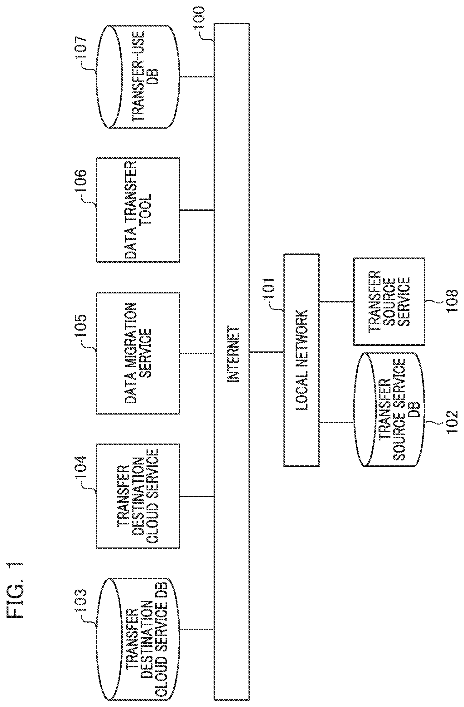 Patent US12591594 Figure 1 – Information processing apparatus providing data transfer support system, and data transfer method