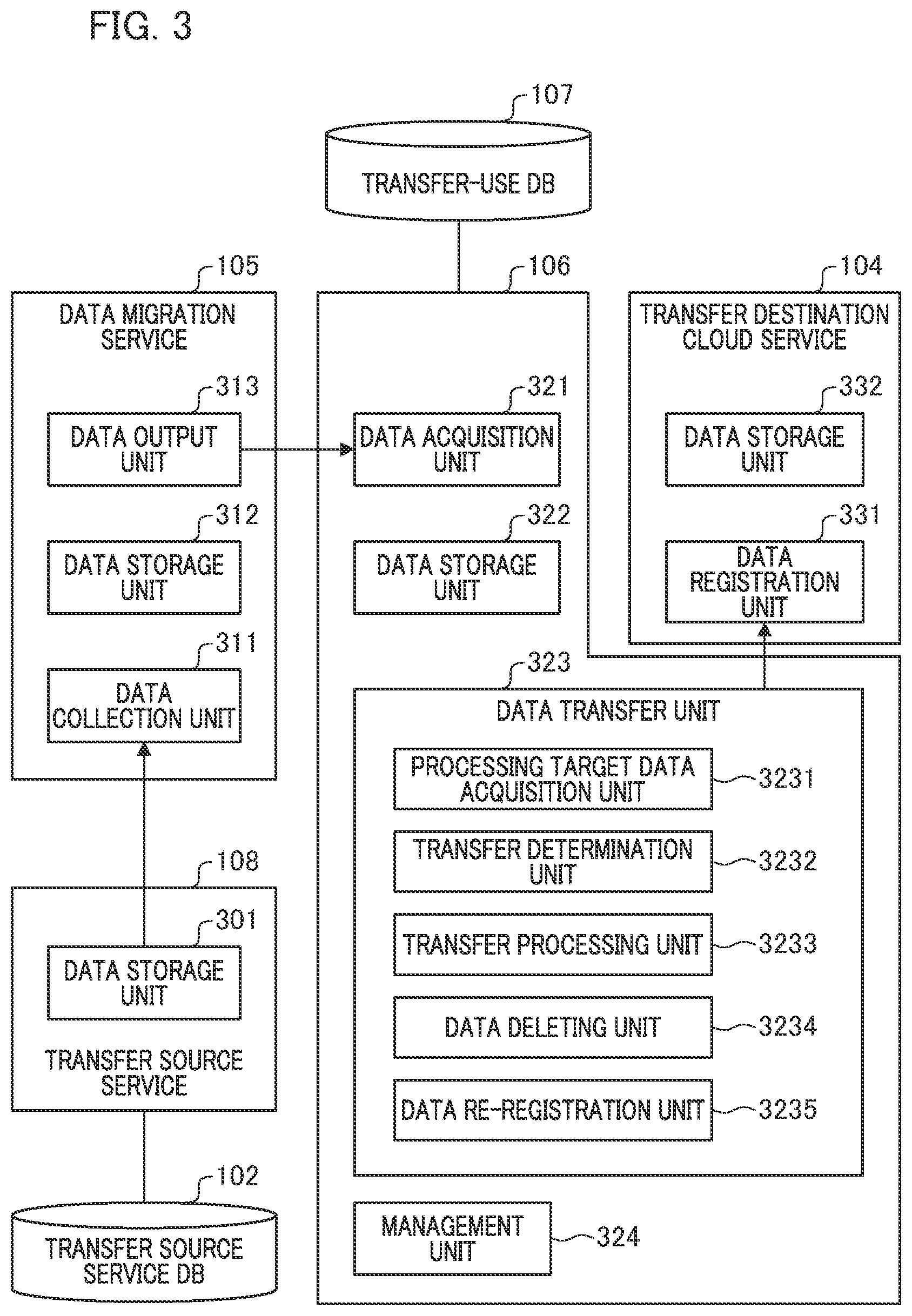 Patent US12591594 Figure 3 – Information processing apparatus providing data transfer support system, and data transfer method