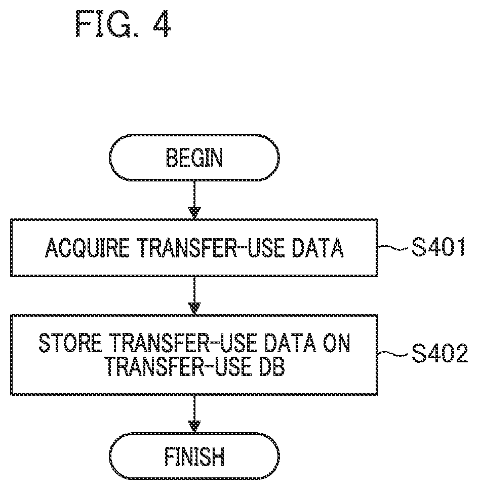 Patent US12591594 Figure 4 – Information processing apparatus providing data transfer support system, and data transfer method