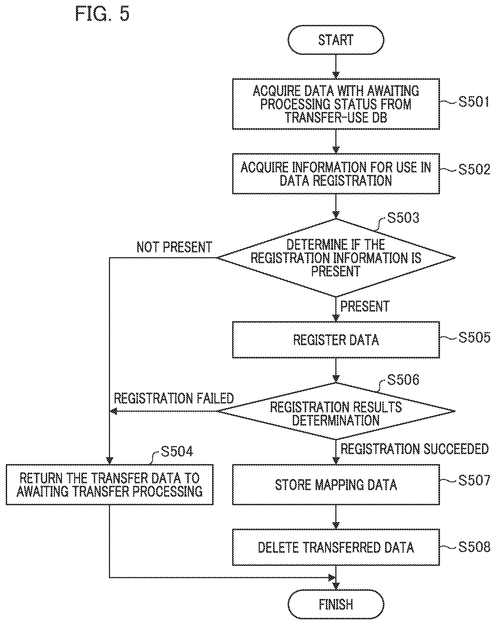 Patent US12591594 Figure 5 – Information processing apparatus providing data transfer support system, and data transfer method