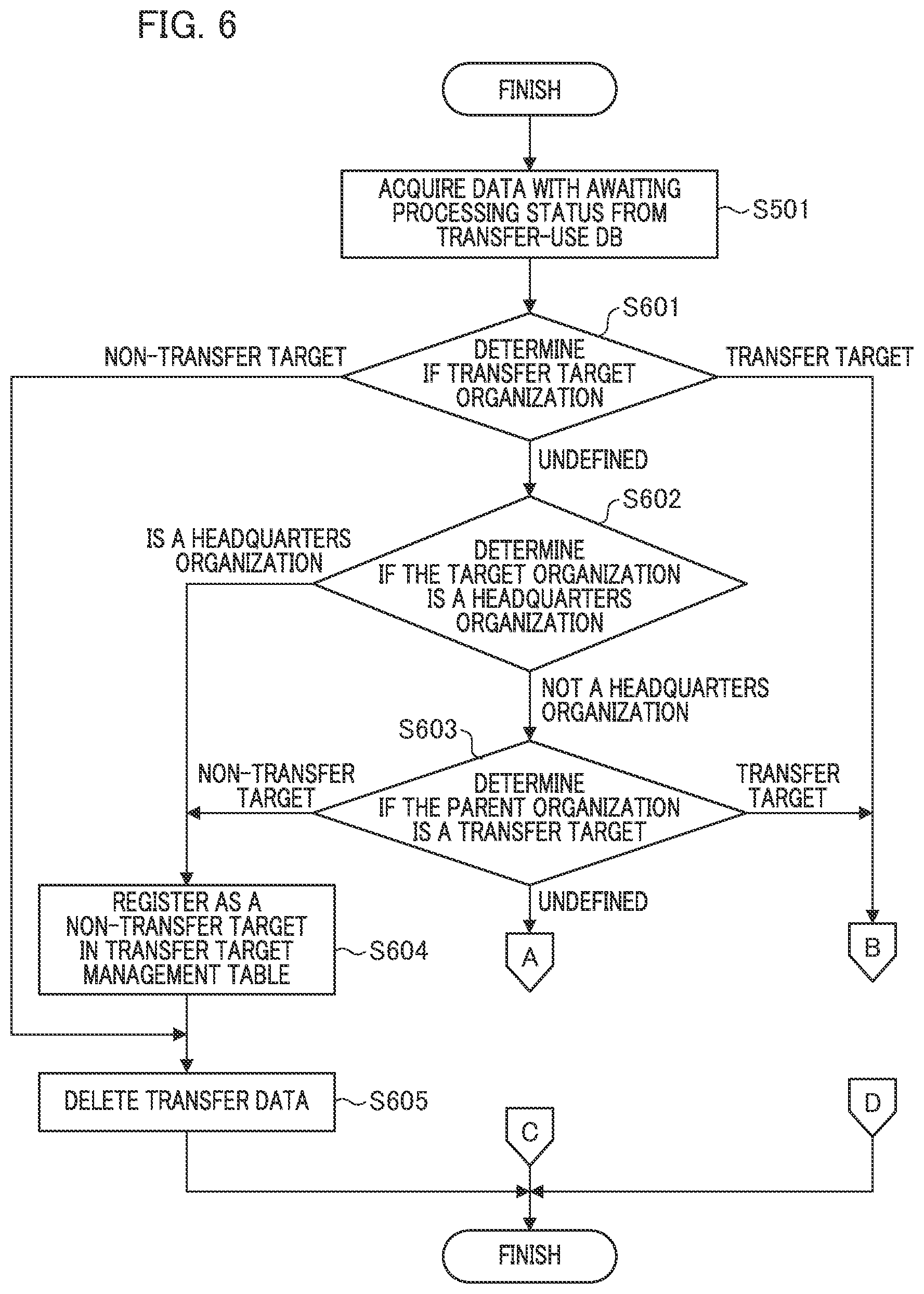 Patent US12591594 Figure 6 – Information processing apparatus providing data transfer support system, and data transfer method