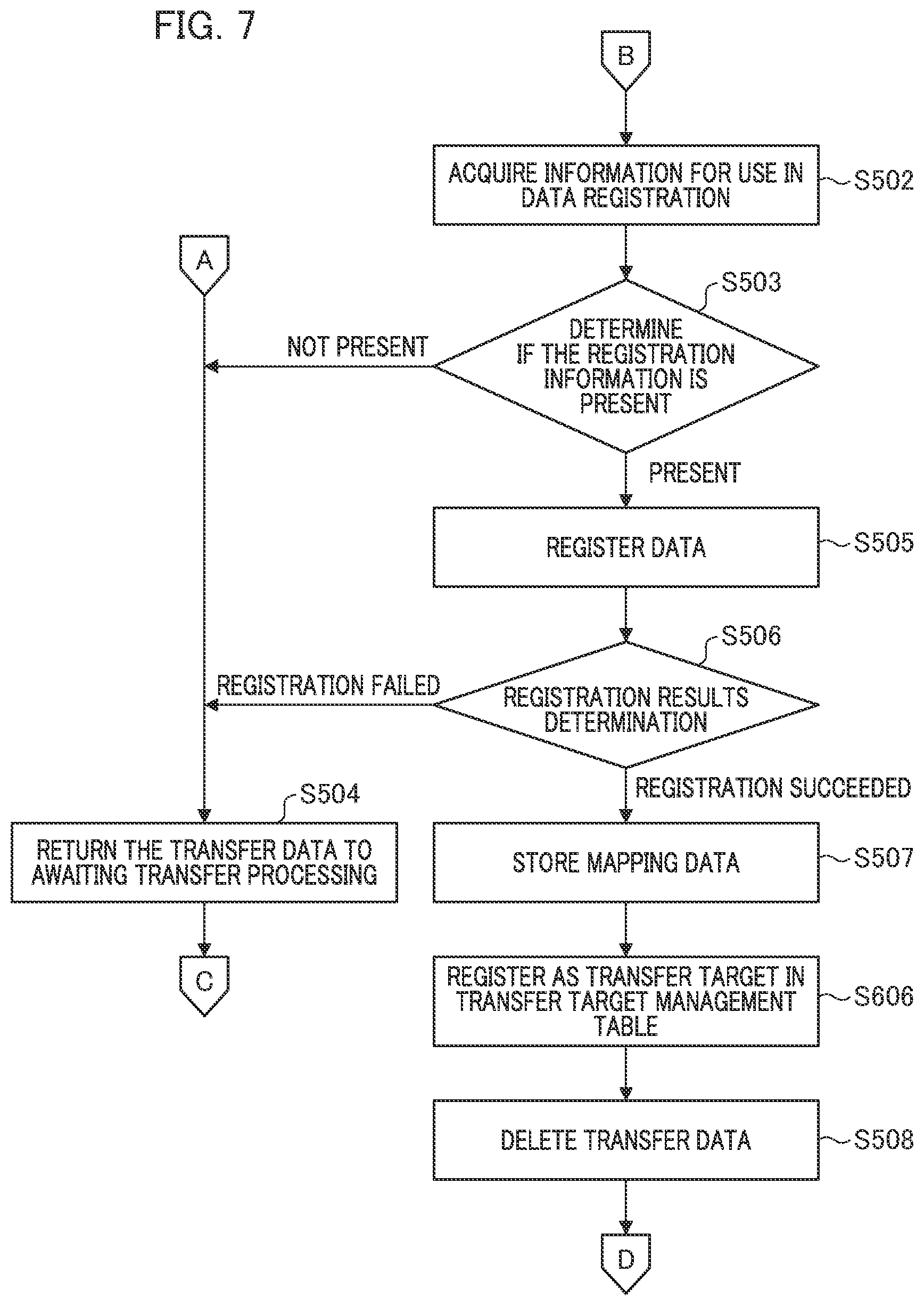 Patent US12591594 Figure 7 – Information processing apparatus providing data transfer support system, and data transfer method