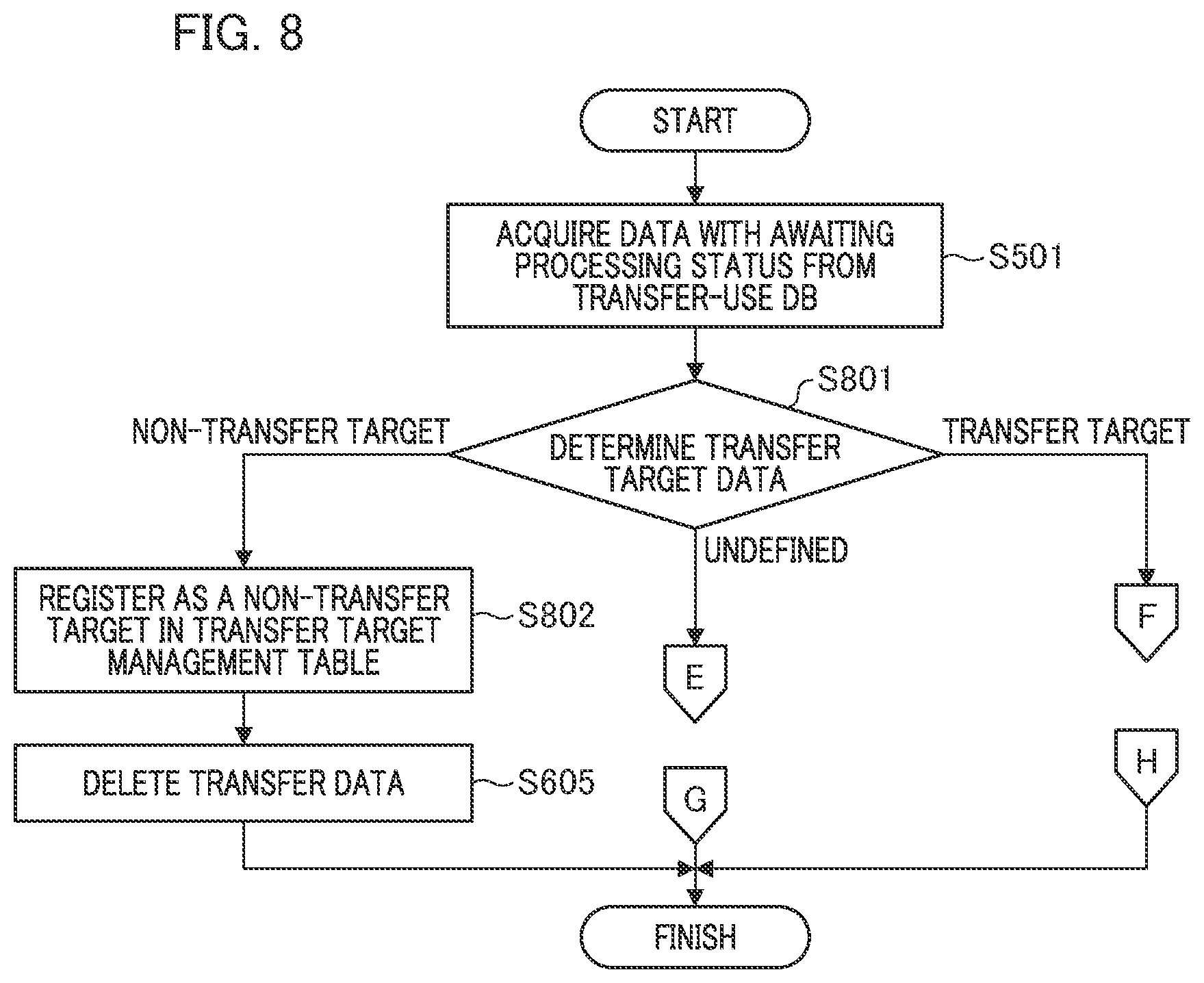 Patent US12591594 Figure 8 – Information processing apparatus providing data transfer support system, and data transfer method