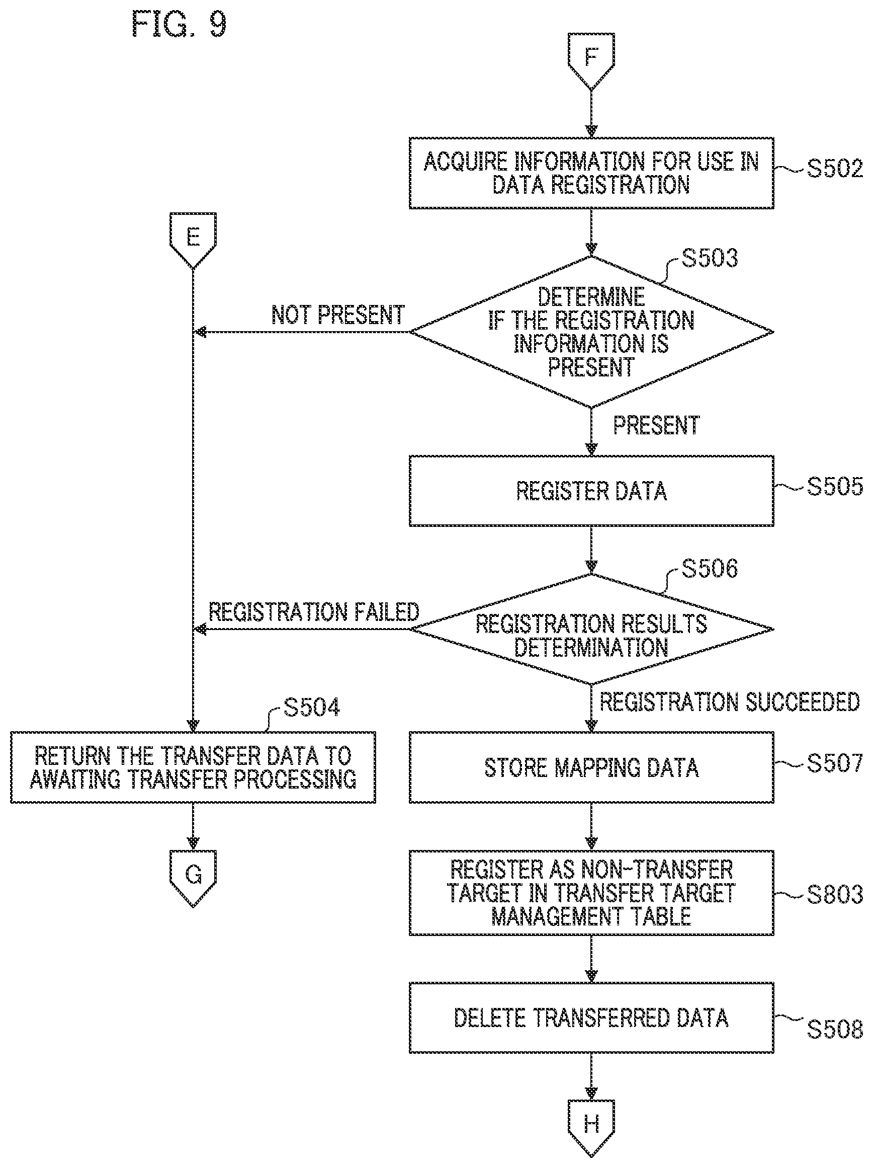 Patent US12591594 Figure 9 – Information processing apparatus providing data transfer support system, and data transfer method