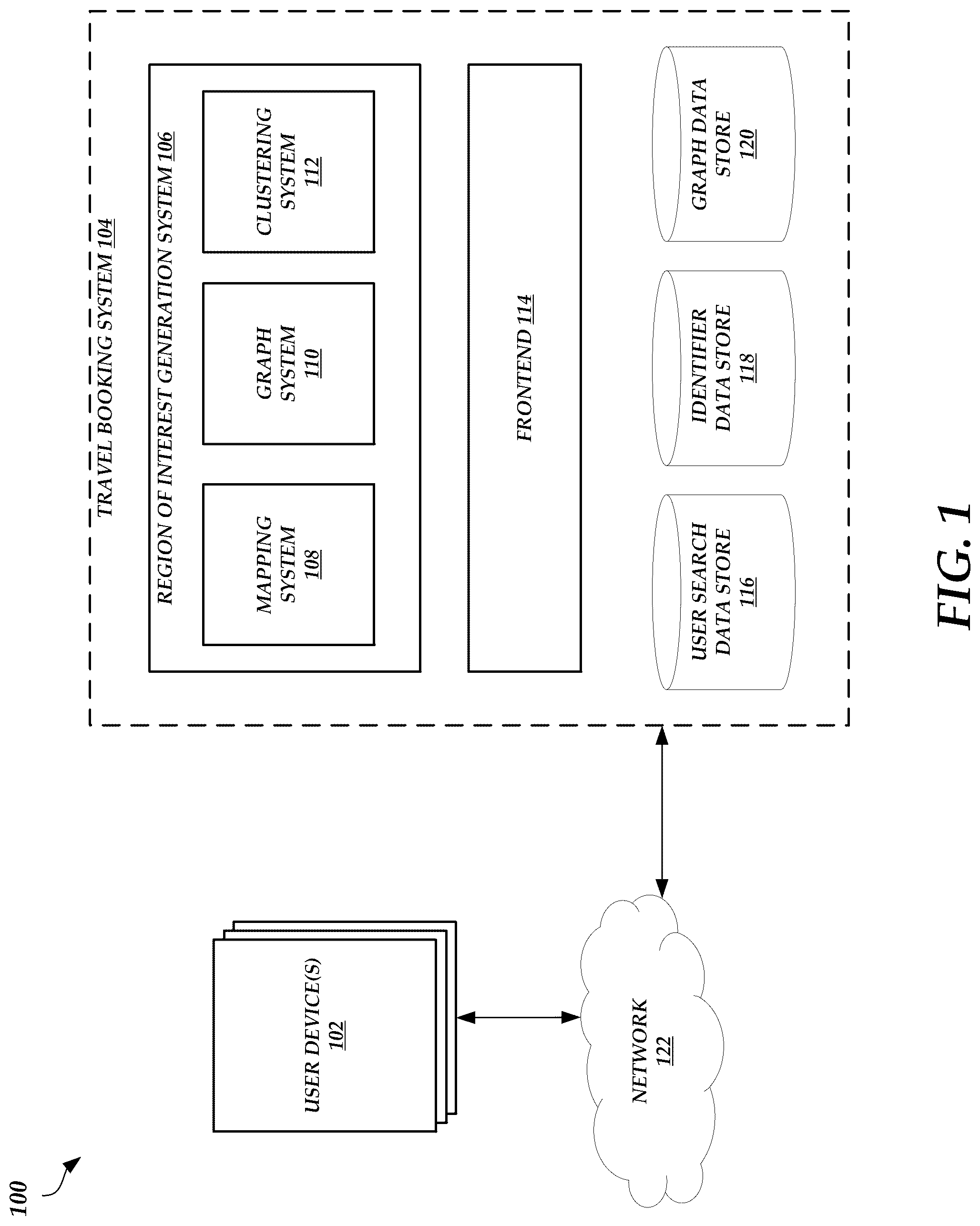 Patent US12591596 Figure 1 – Hierarchical region of interest clustering