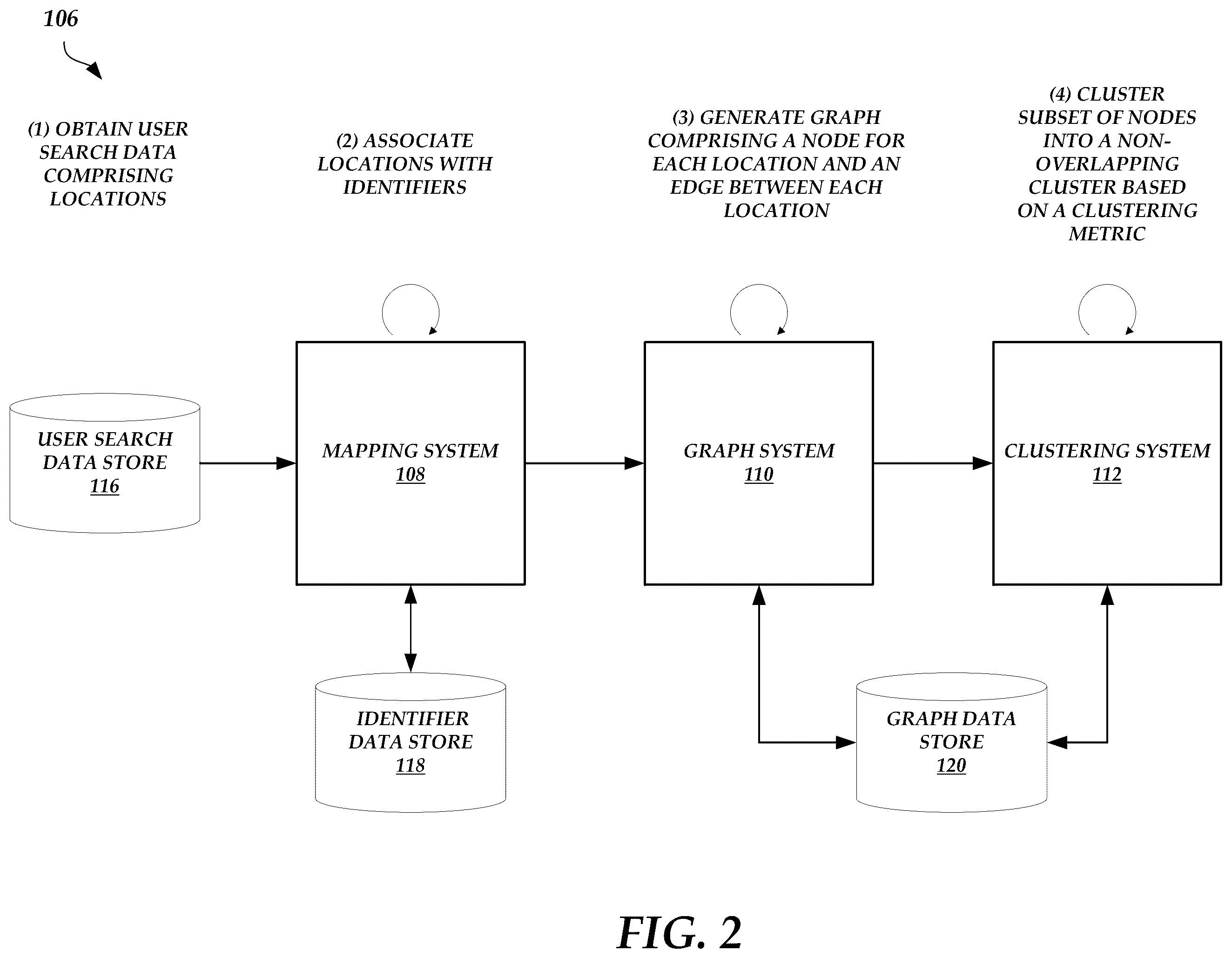 Patent US12591596 Figure 2 – Hierarchical region of interest clustering