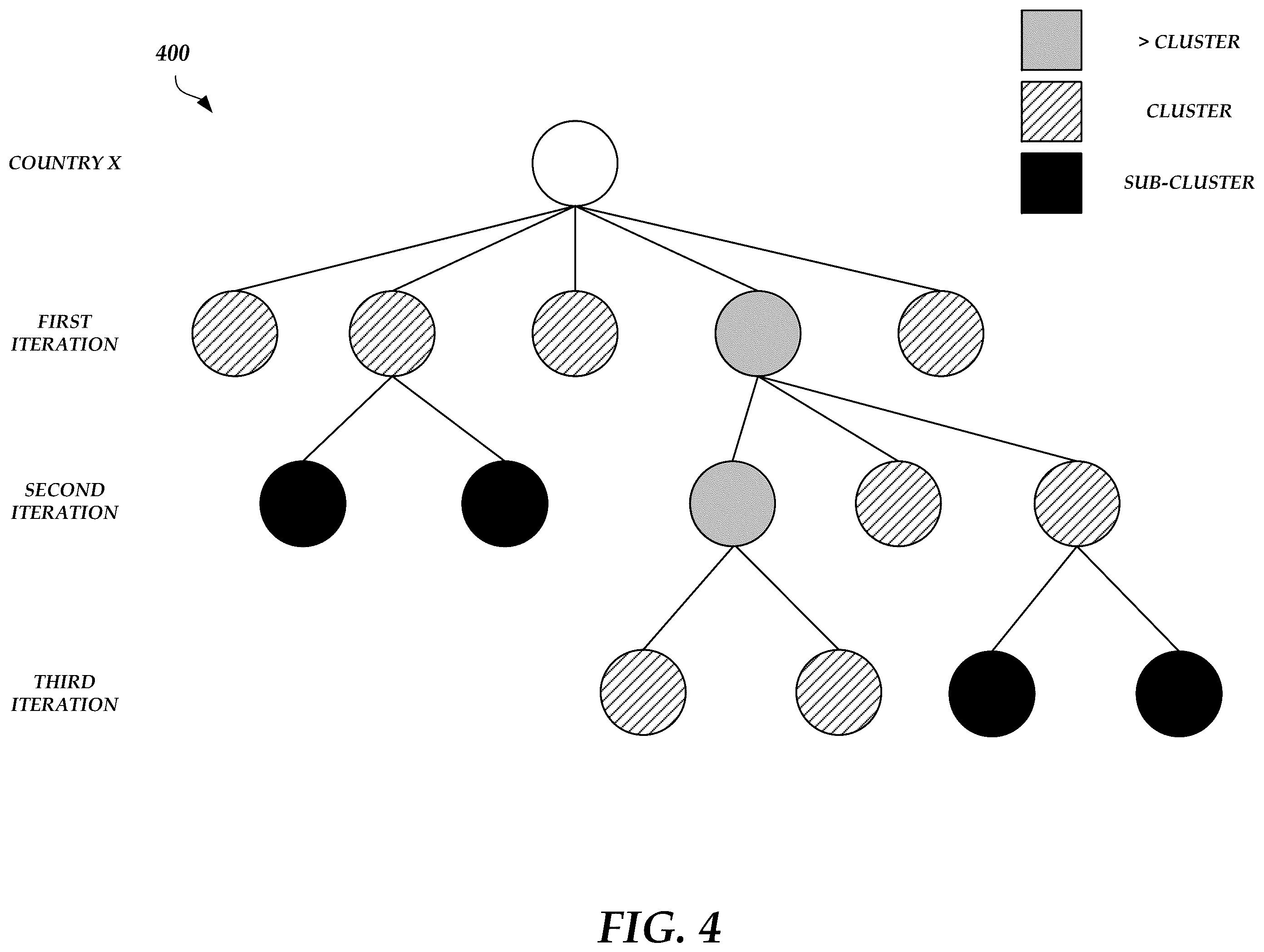 Patent US12591596 Figure 6 – Hierarchical region of interest clustering