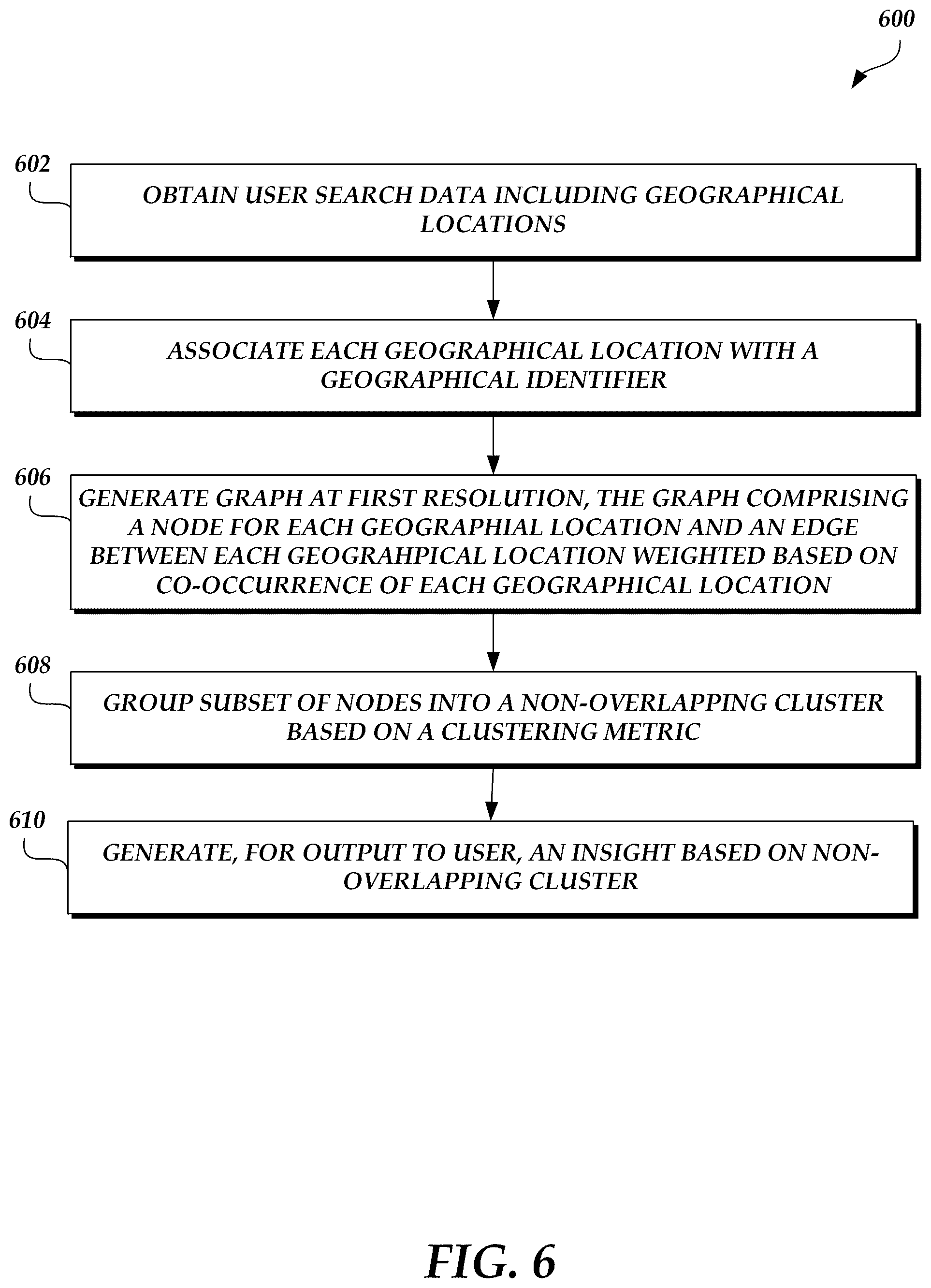 Patent US12591596 Figure 8 – Hierarchical region of interest clustering