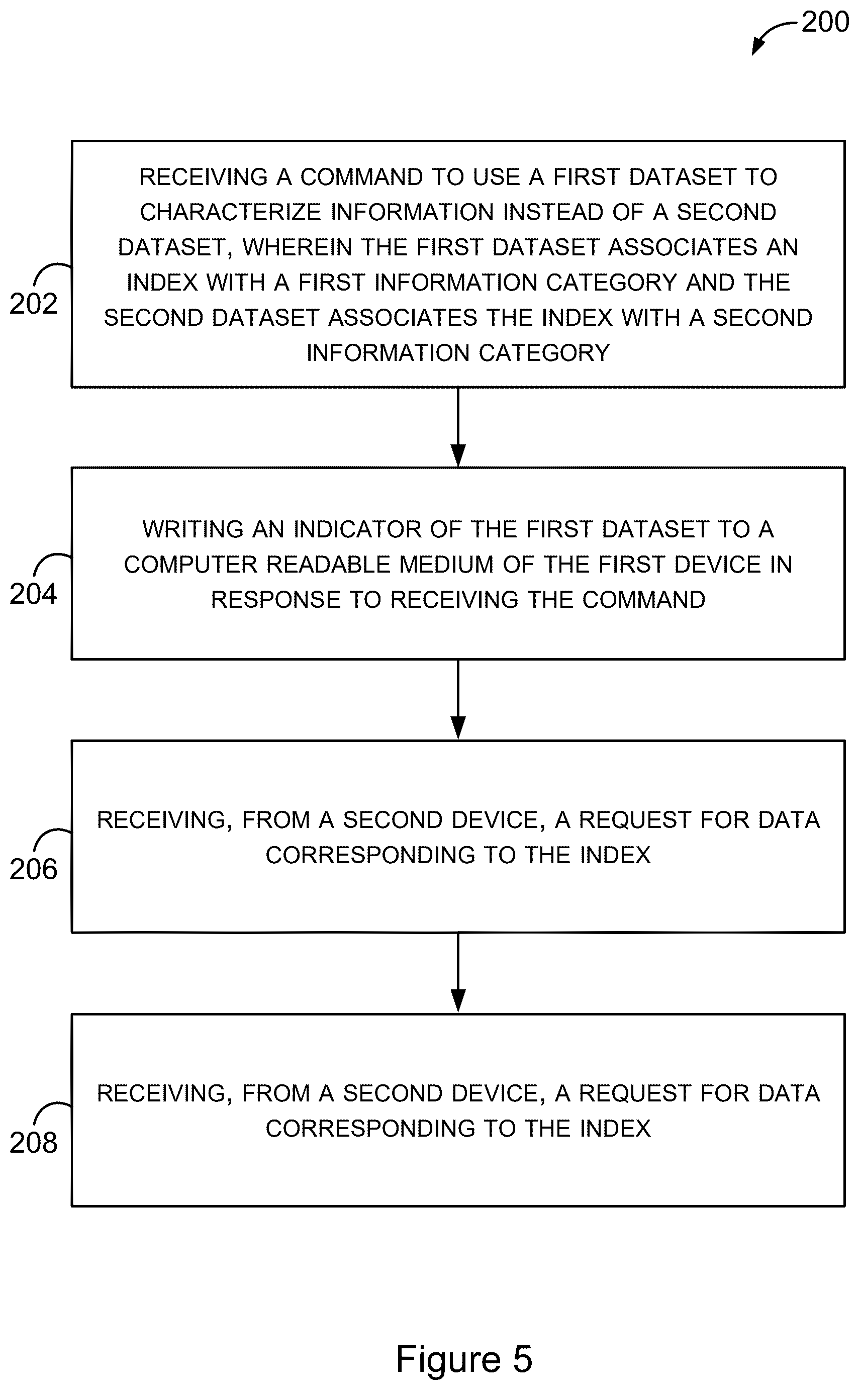 Patent US12591597 Figure 5 – Method and system of changing dataset used to characterize information