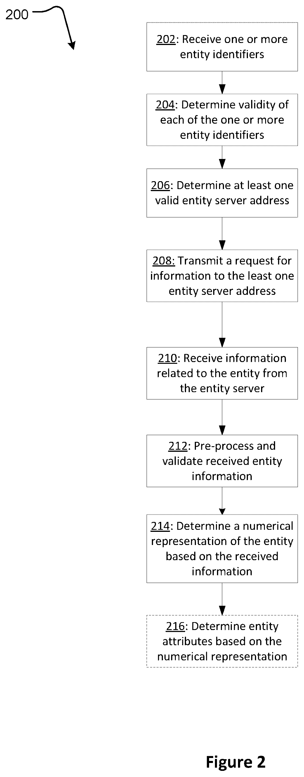 Patent US12591598 Figure 2 – Systems and methods for determining entity attribute representations