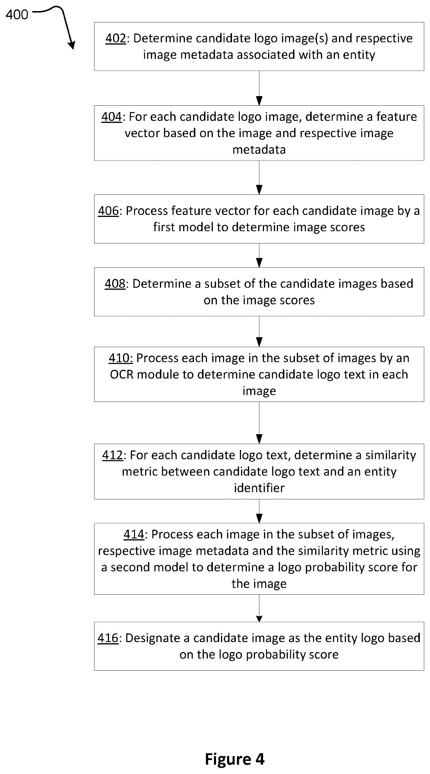 Patent US12591598 Figure 4 – Systems and methods for determining entity attribute representations