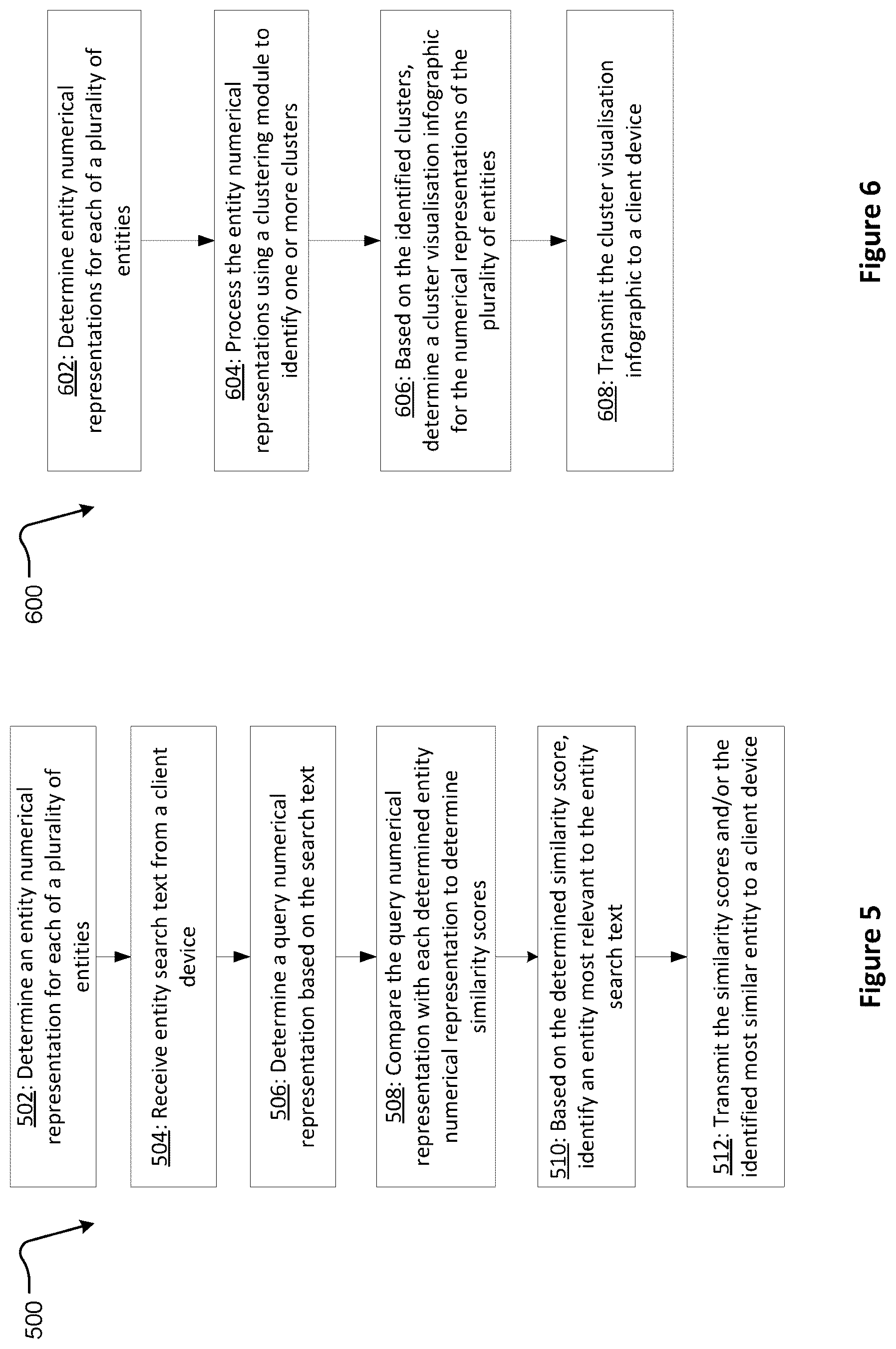 Patent US12591598 Figure 5 – Systems and methods for determining entity attribute representations
