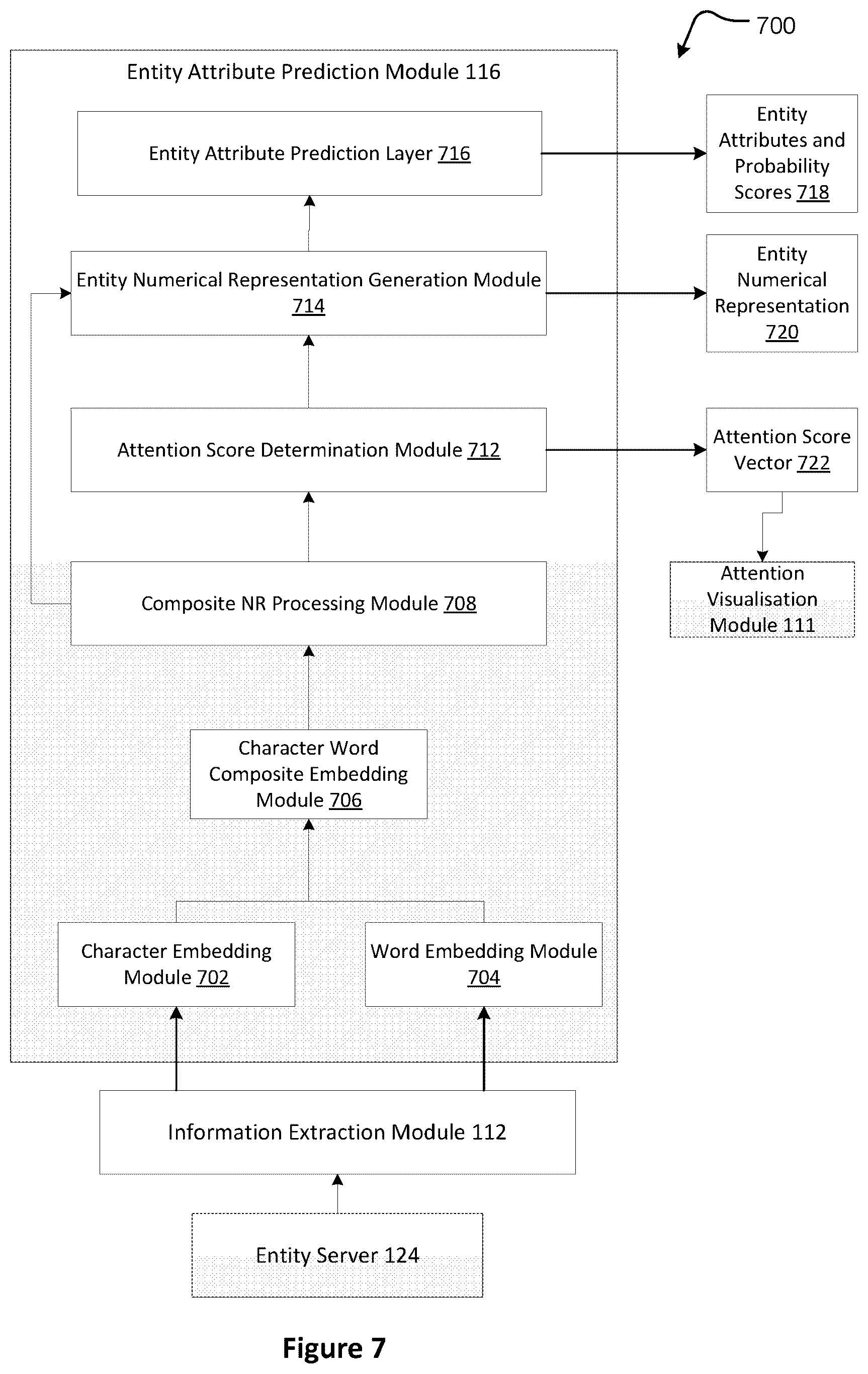Patent US12591598 Figure 6 – Systems and methods for determining entity attribute representations