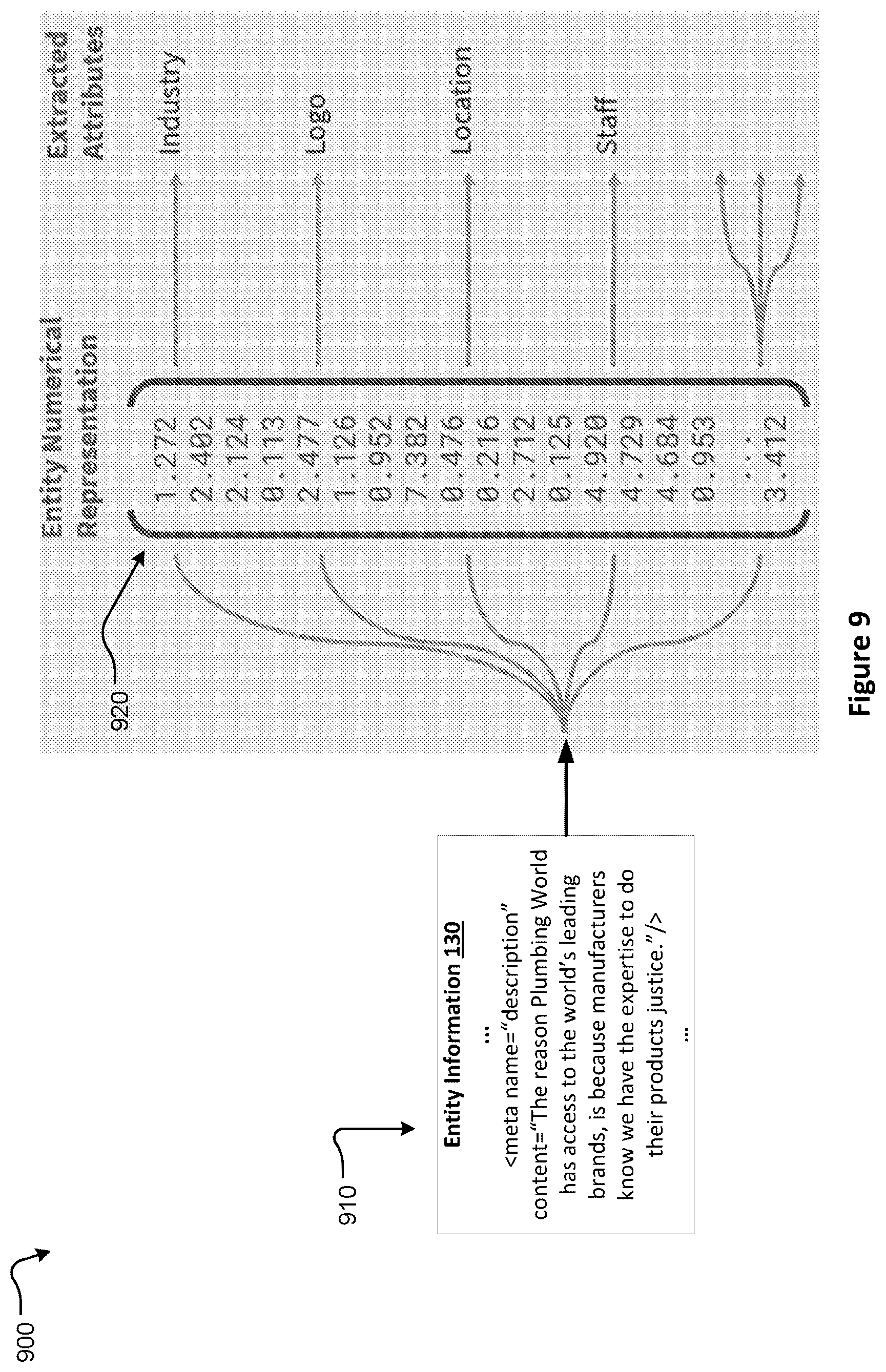Patent US12591598 Figure 8 – Systems and methods for determining entity attribute representations