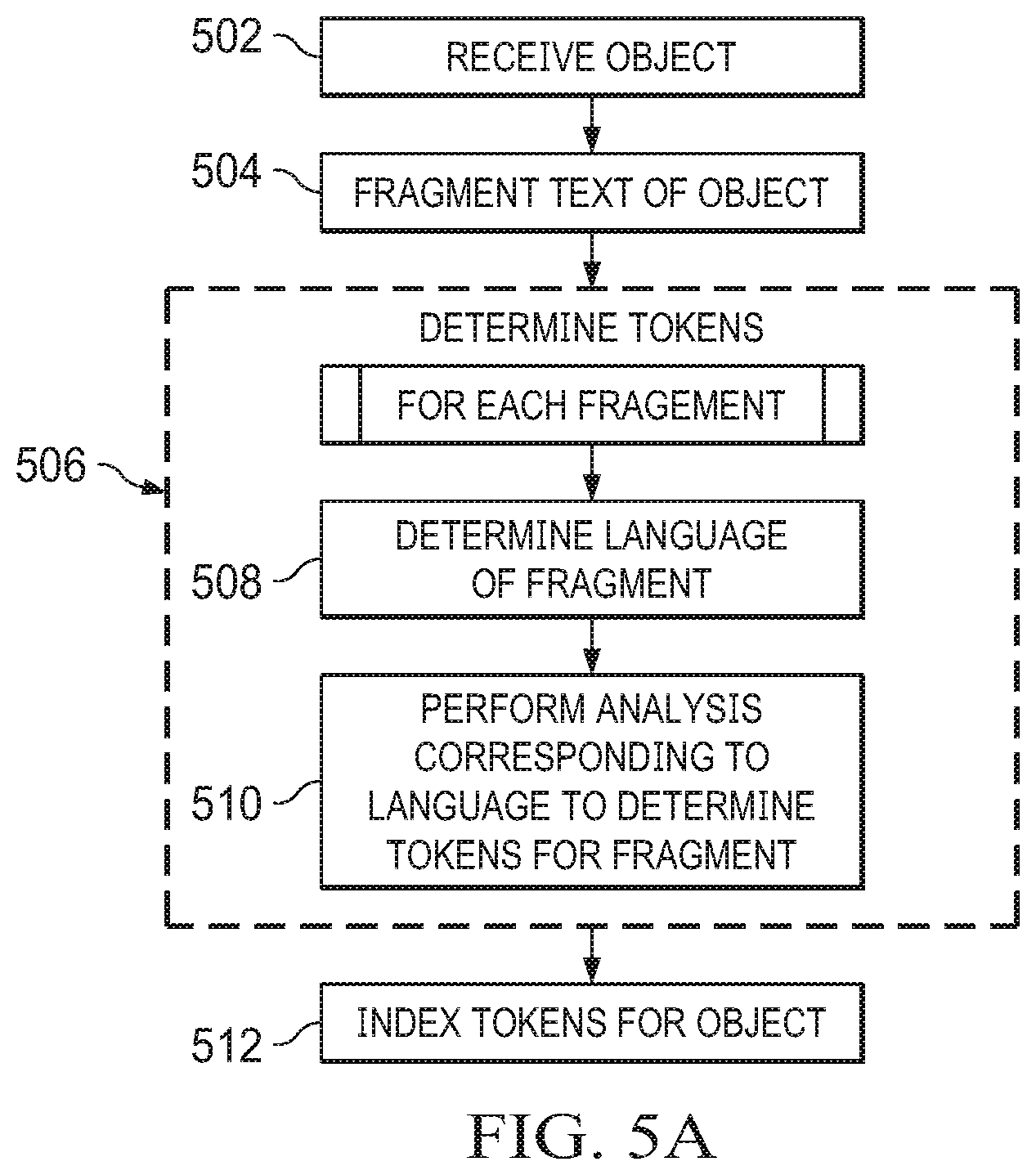 Patent US12591601 Figure 6 – System and method for hybrid multilingual search indexing